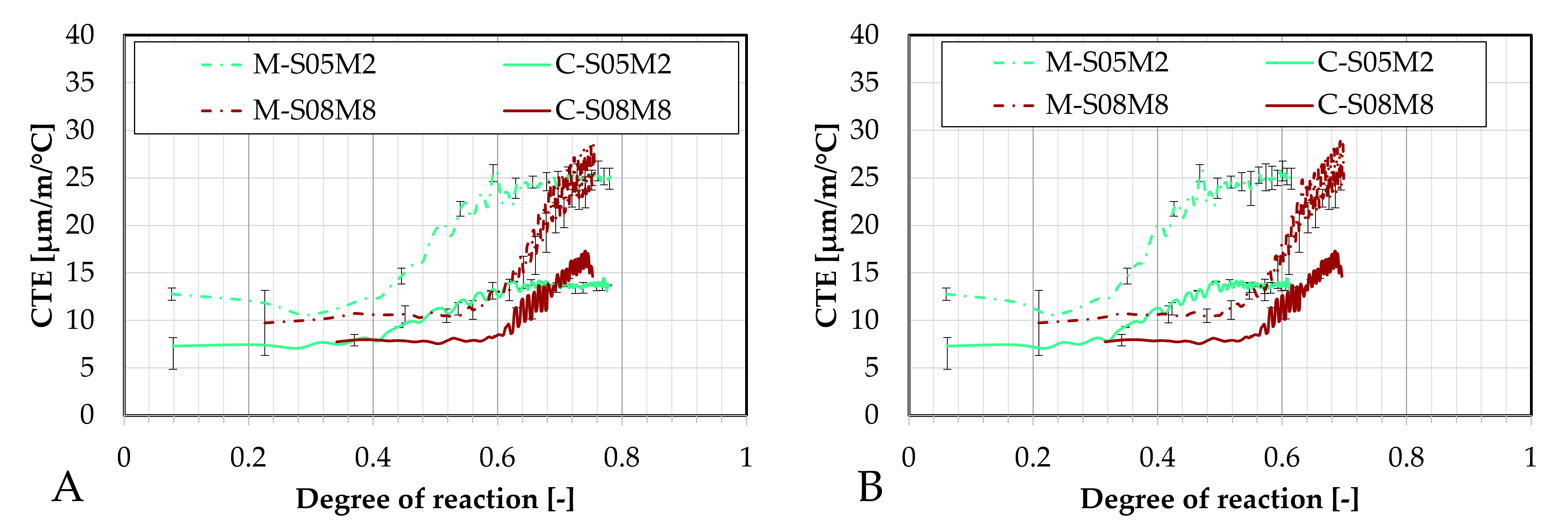 Materials 18 04577 g027