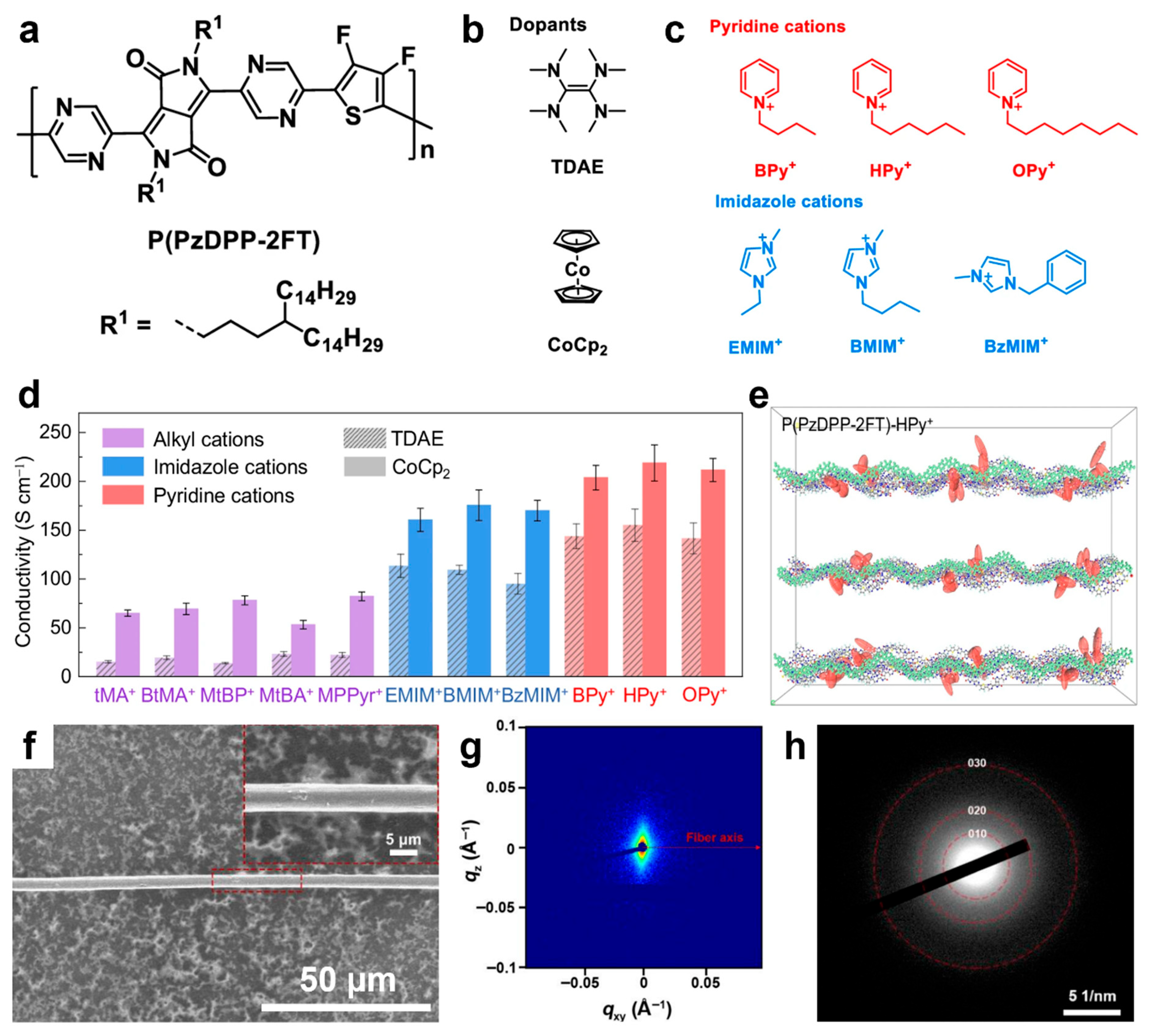 Materials 18 04580 g007 Materials 18 04580 g007