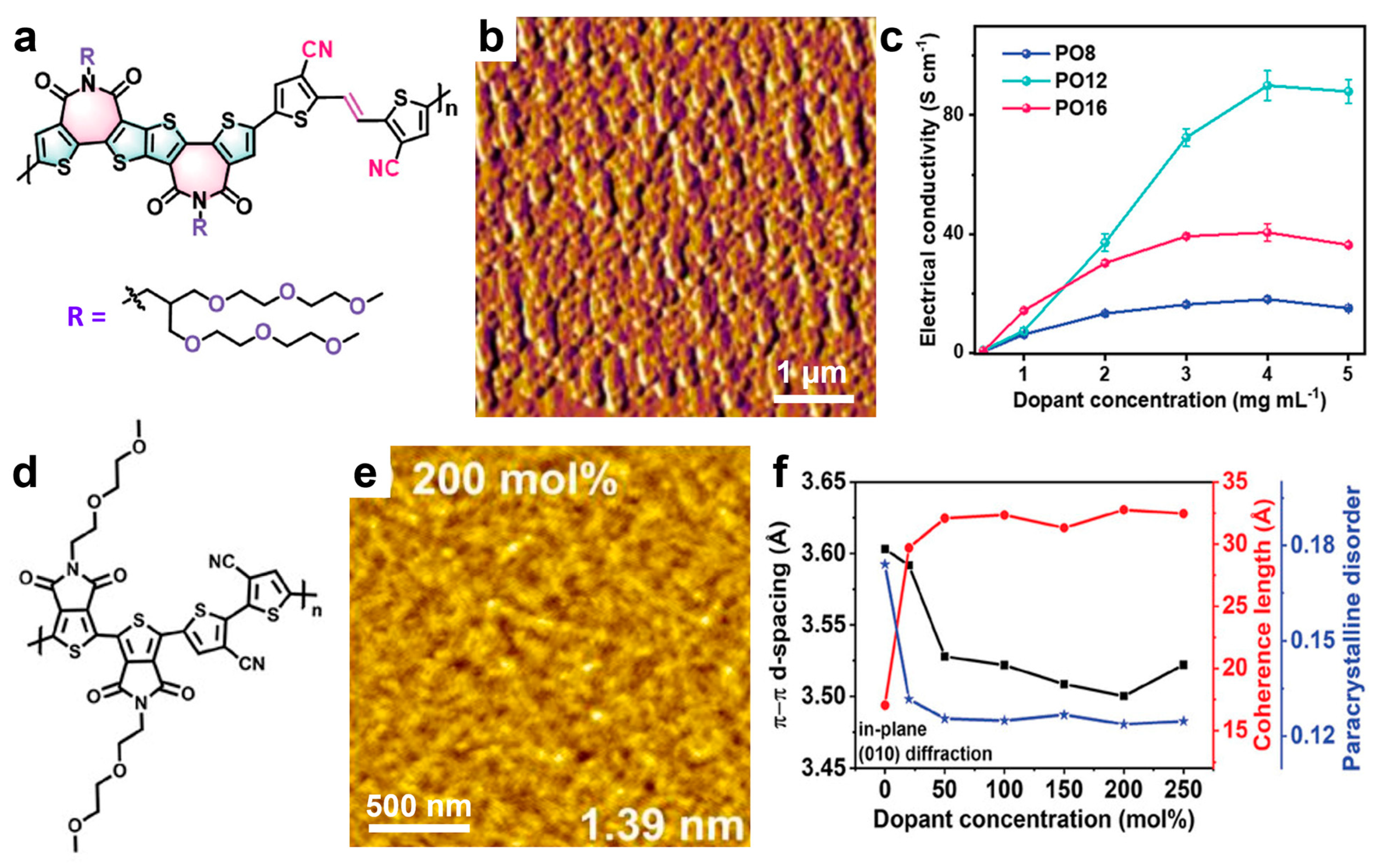 Materials 18 04580 g008 Materials 18 04580 g008