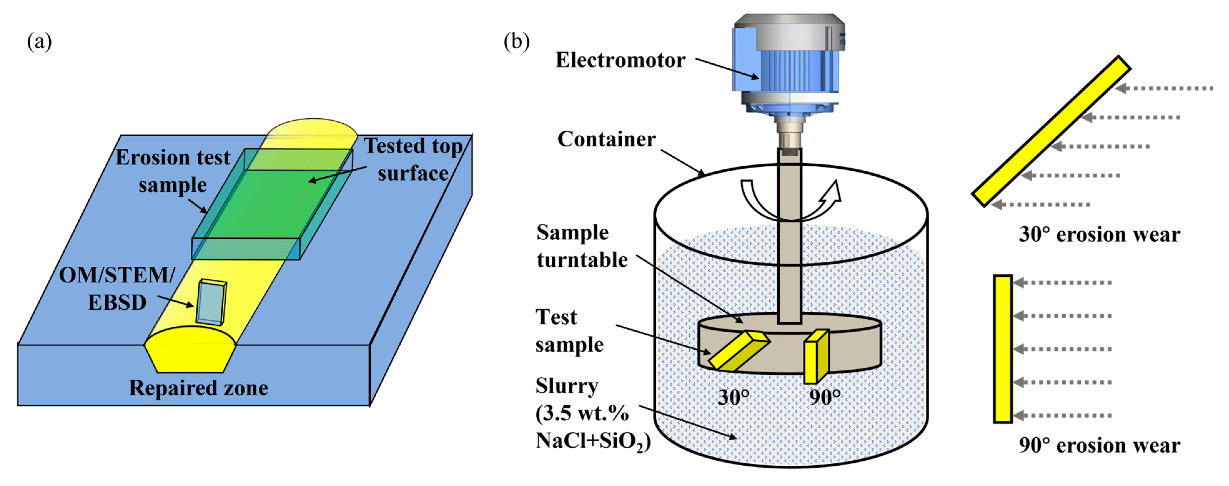 Materials 18 04583 g002 Materials 18 04583 g002