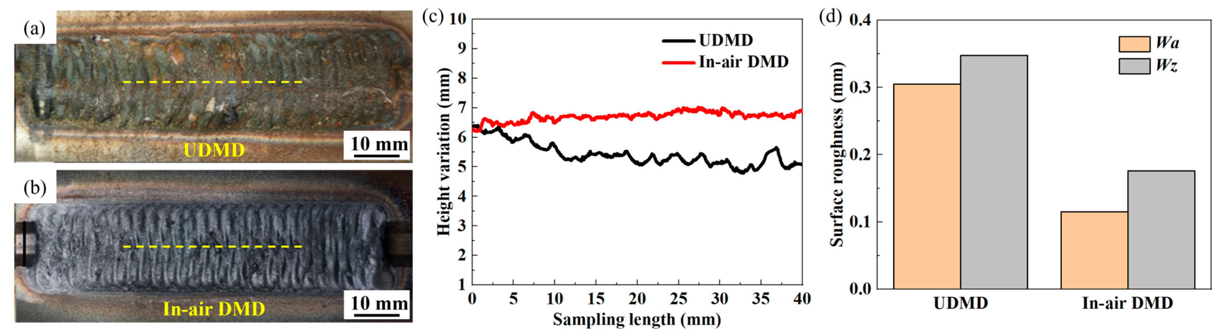 Materials 18 04583 g003 Materials 18 04583 g003