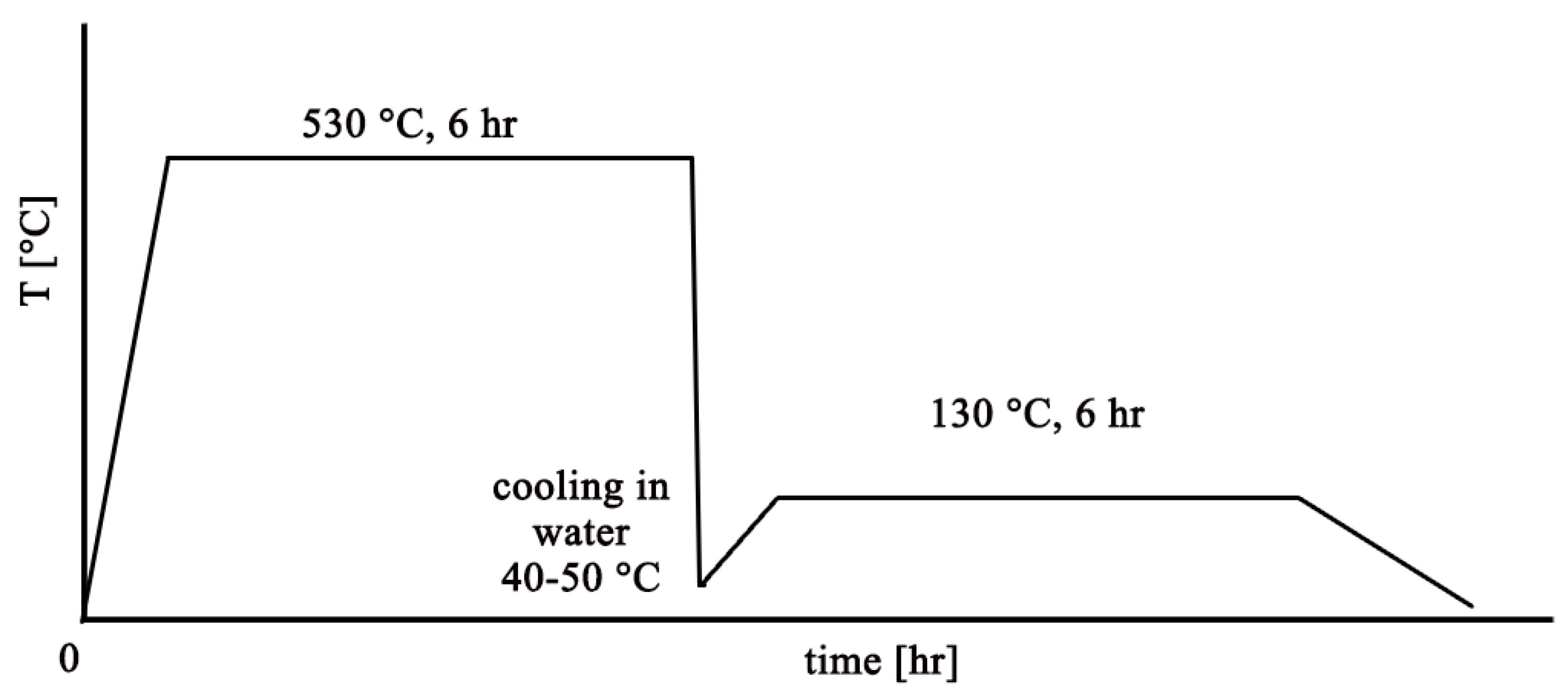 Materials 18 04586 g001