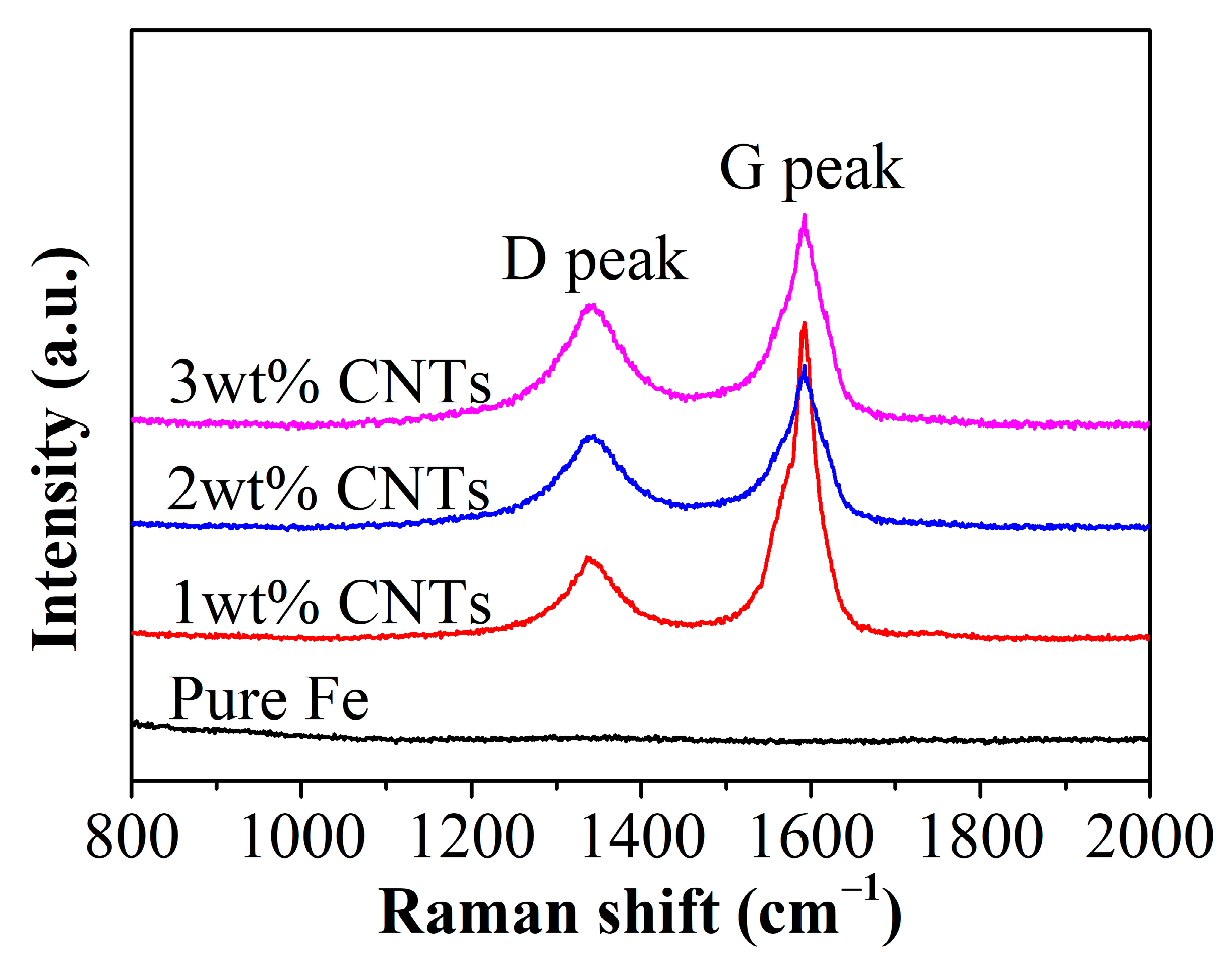 Materials 18 04600 g002