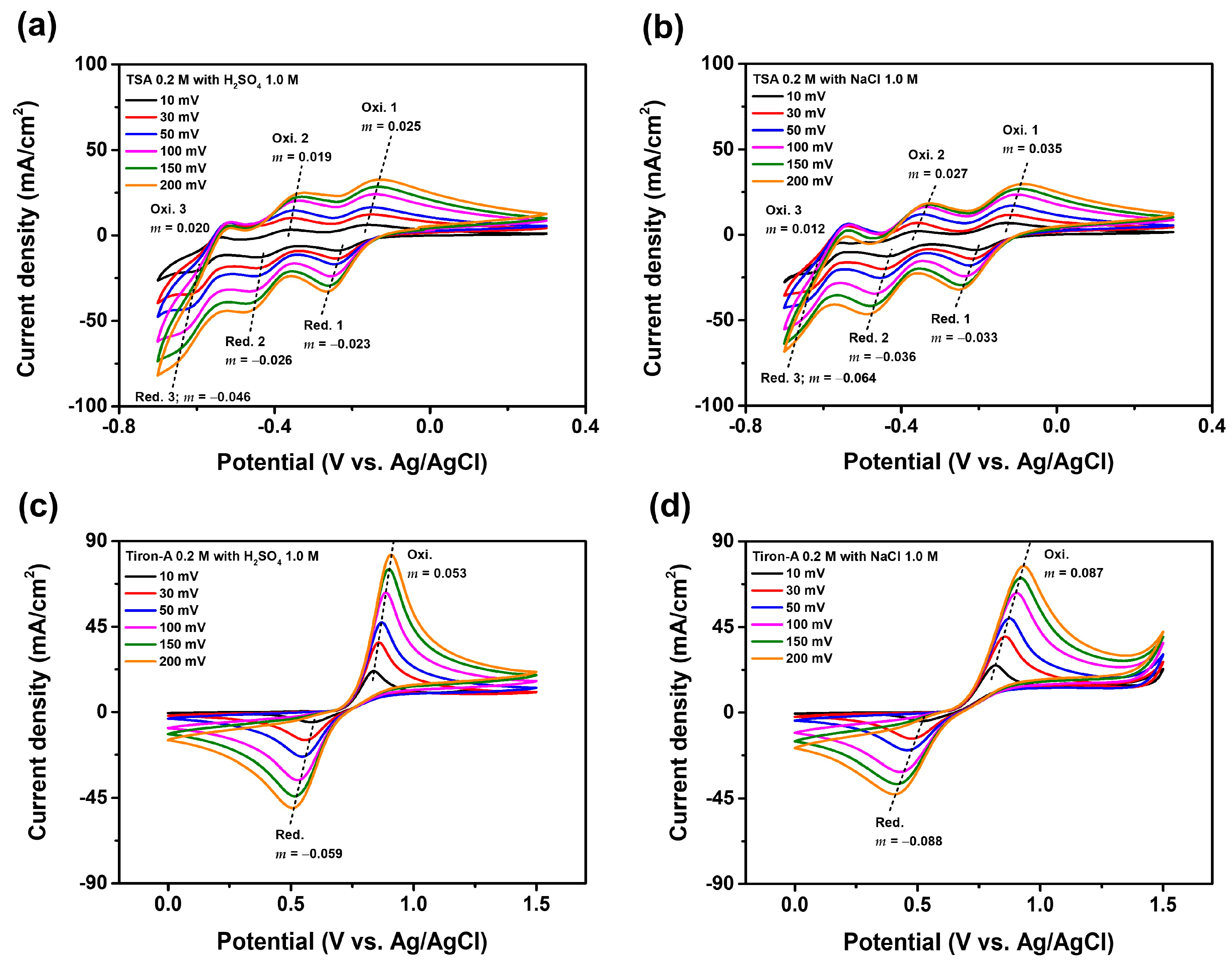 Materials 18 04614 g004