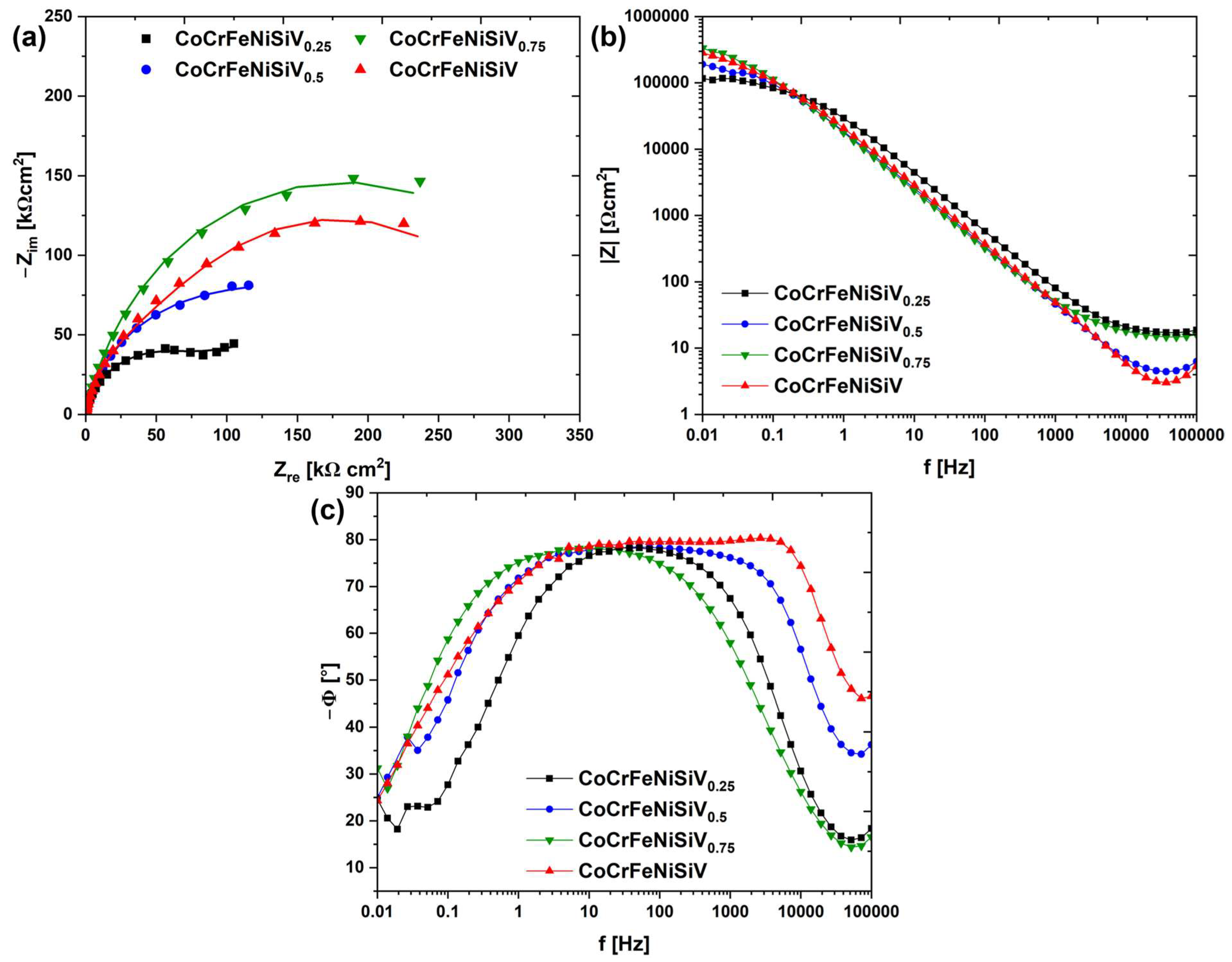Materials 18 04616 g007 Materials 18 04616 g007