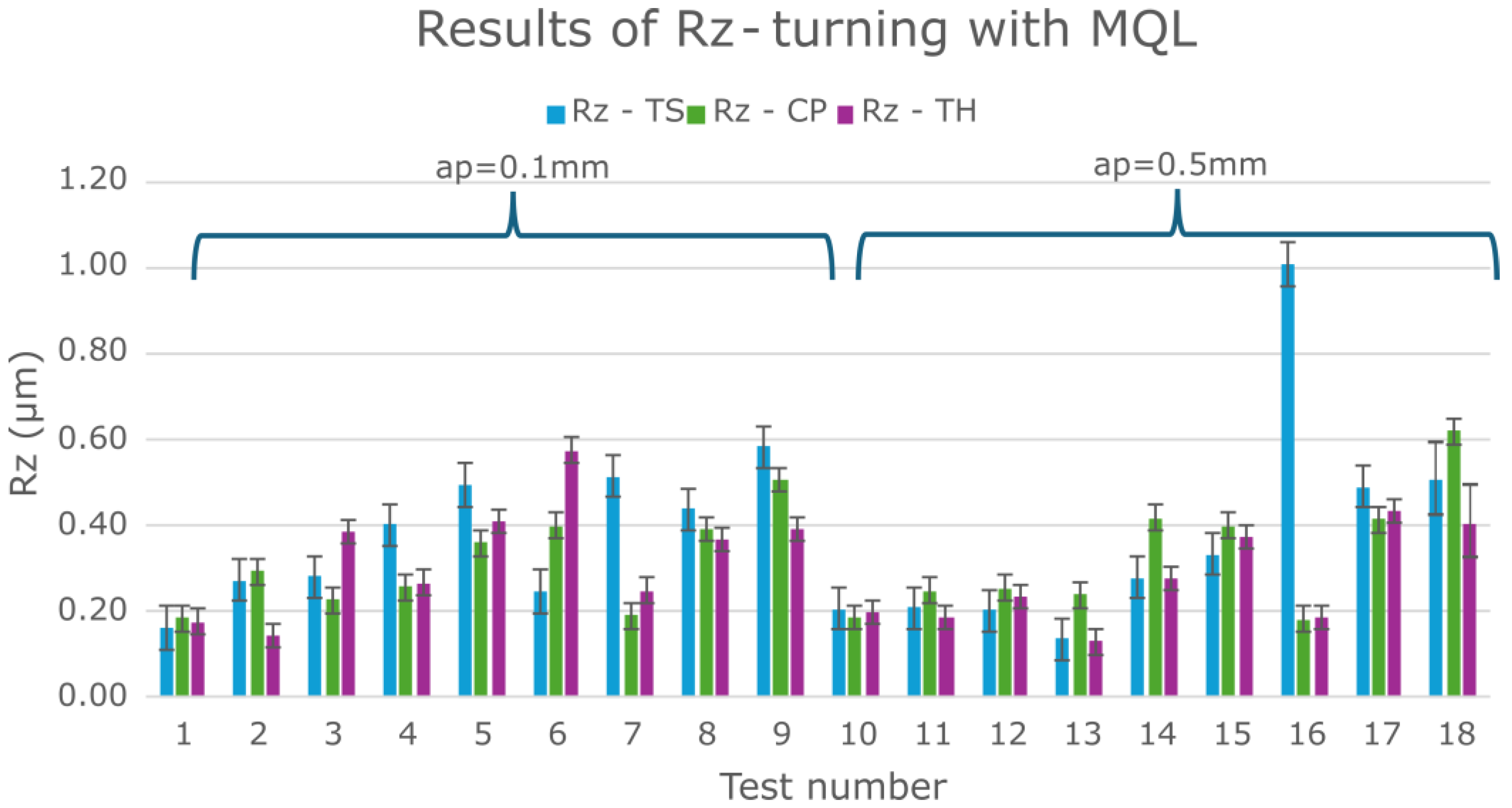Materials 18 04617 g003