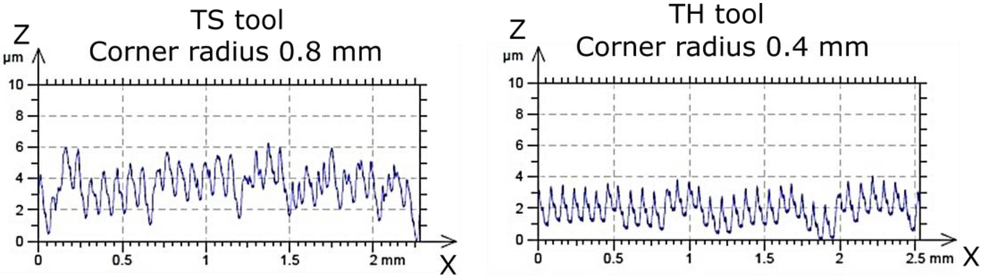 Materials 18 04617 g005