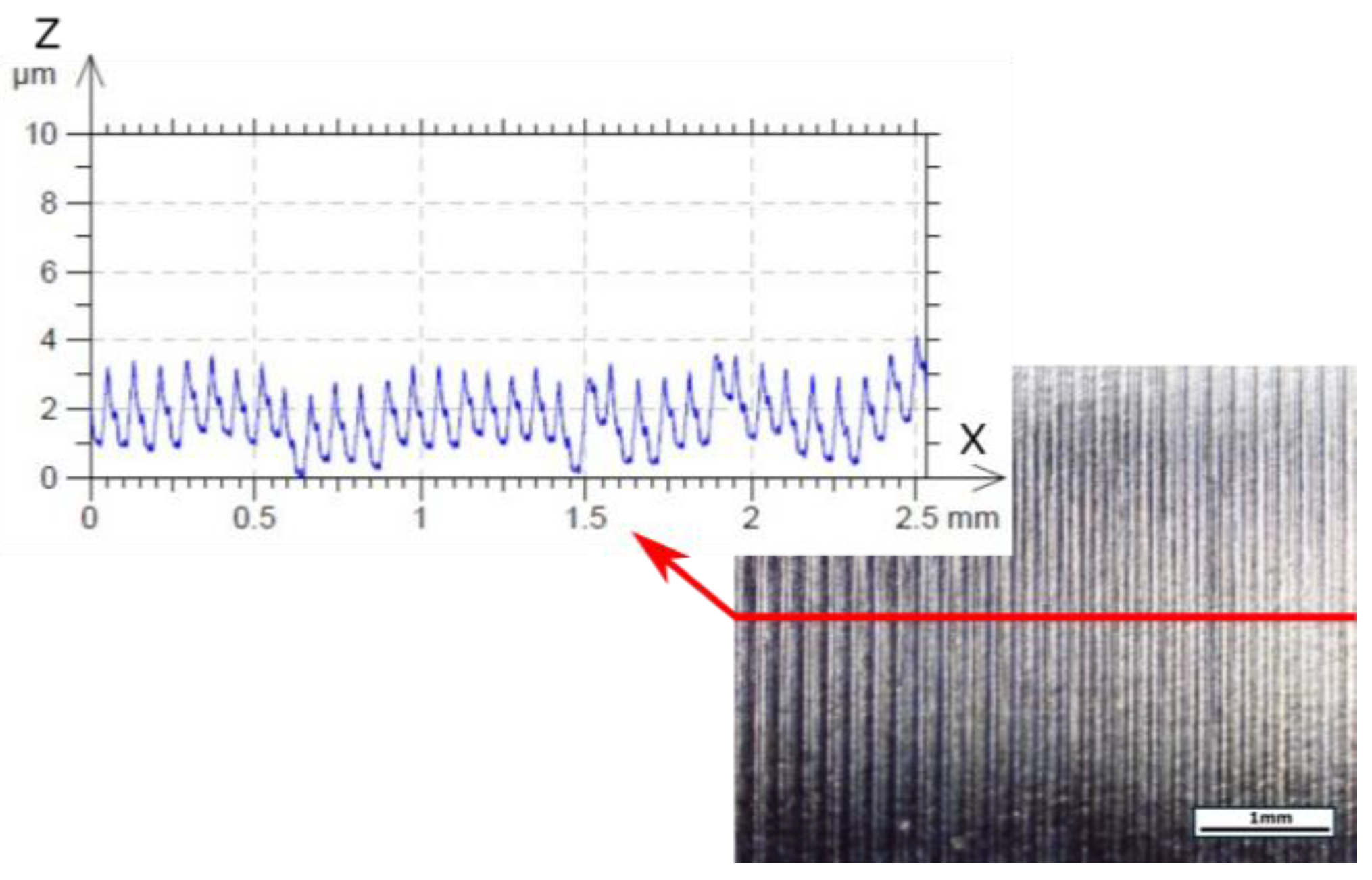 Materials 18 04617 g015