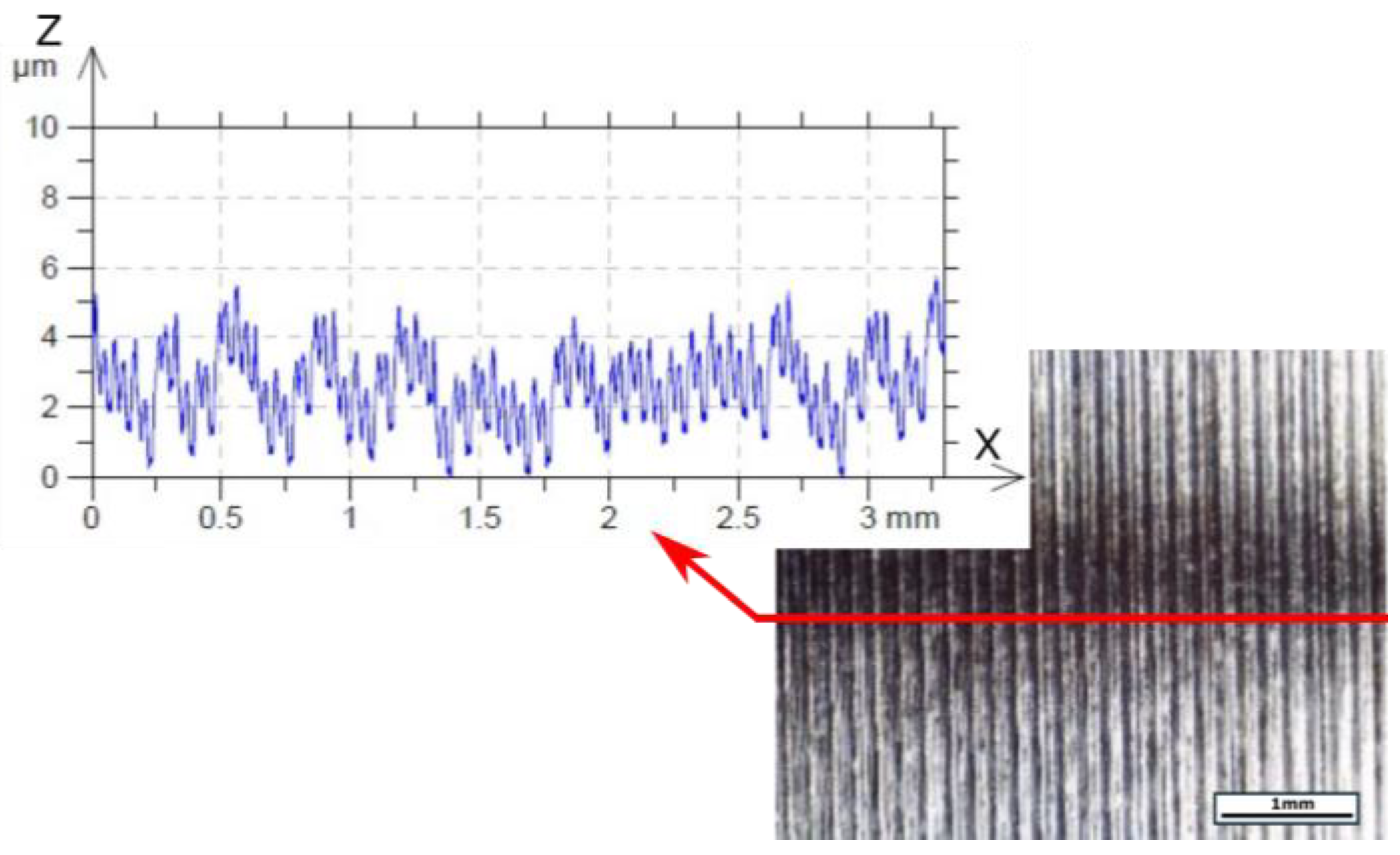 Materials 18 04617 g016