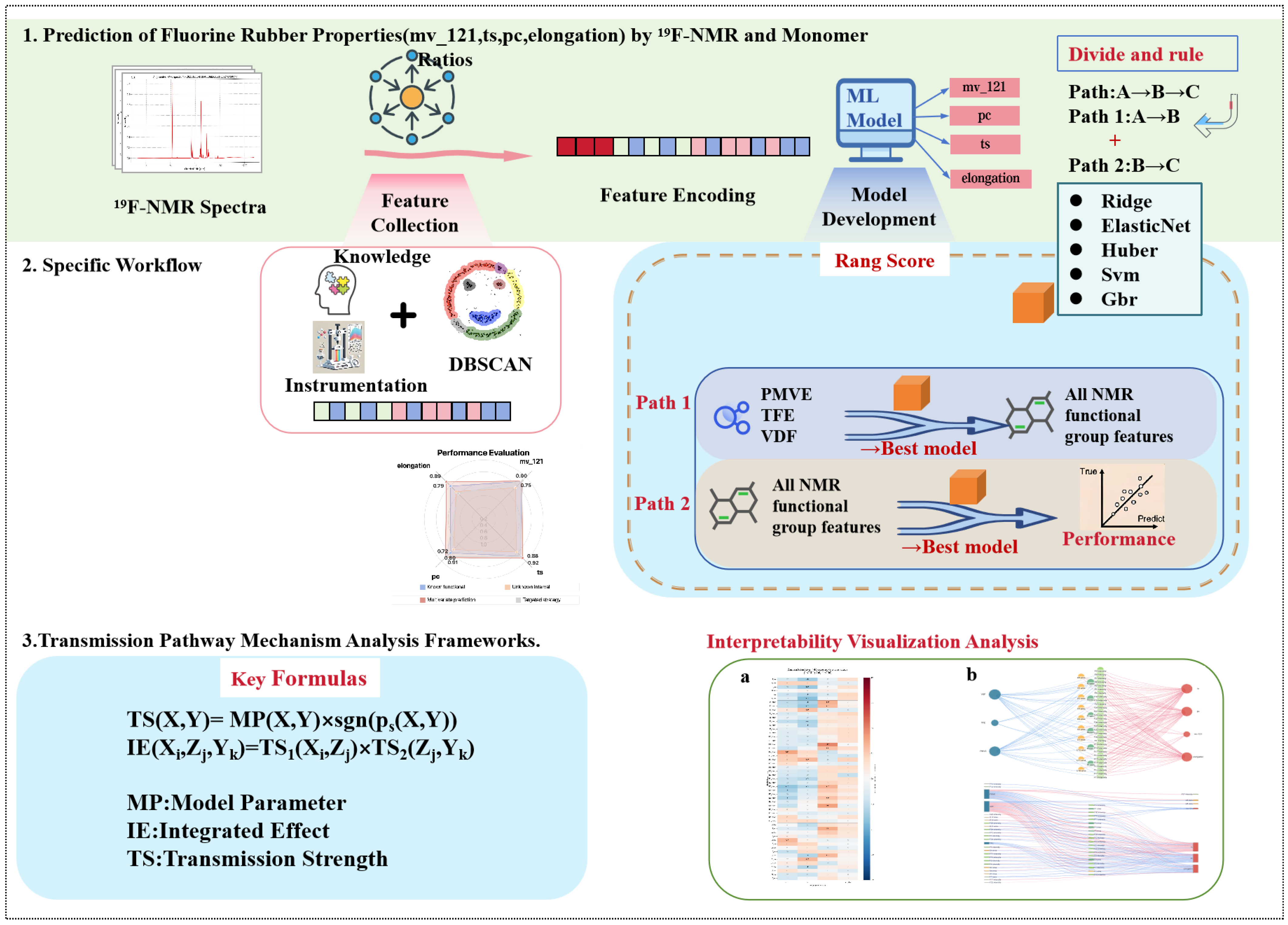 Materials 18 04618 g001