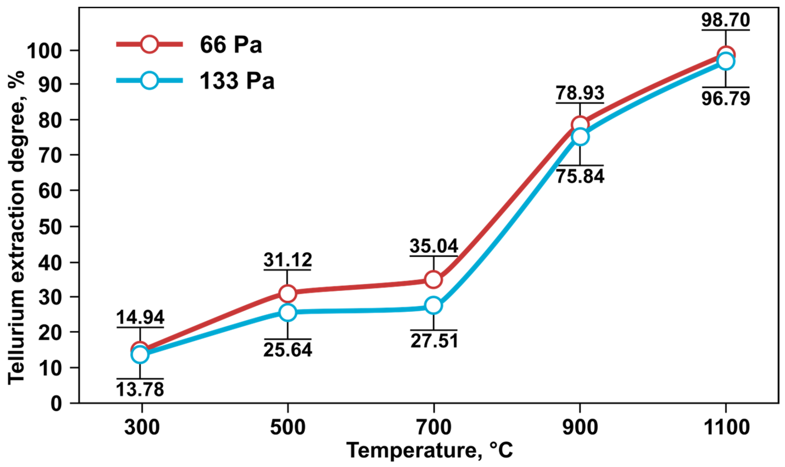 Materials 18 04620 g004