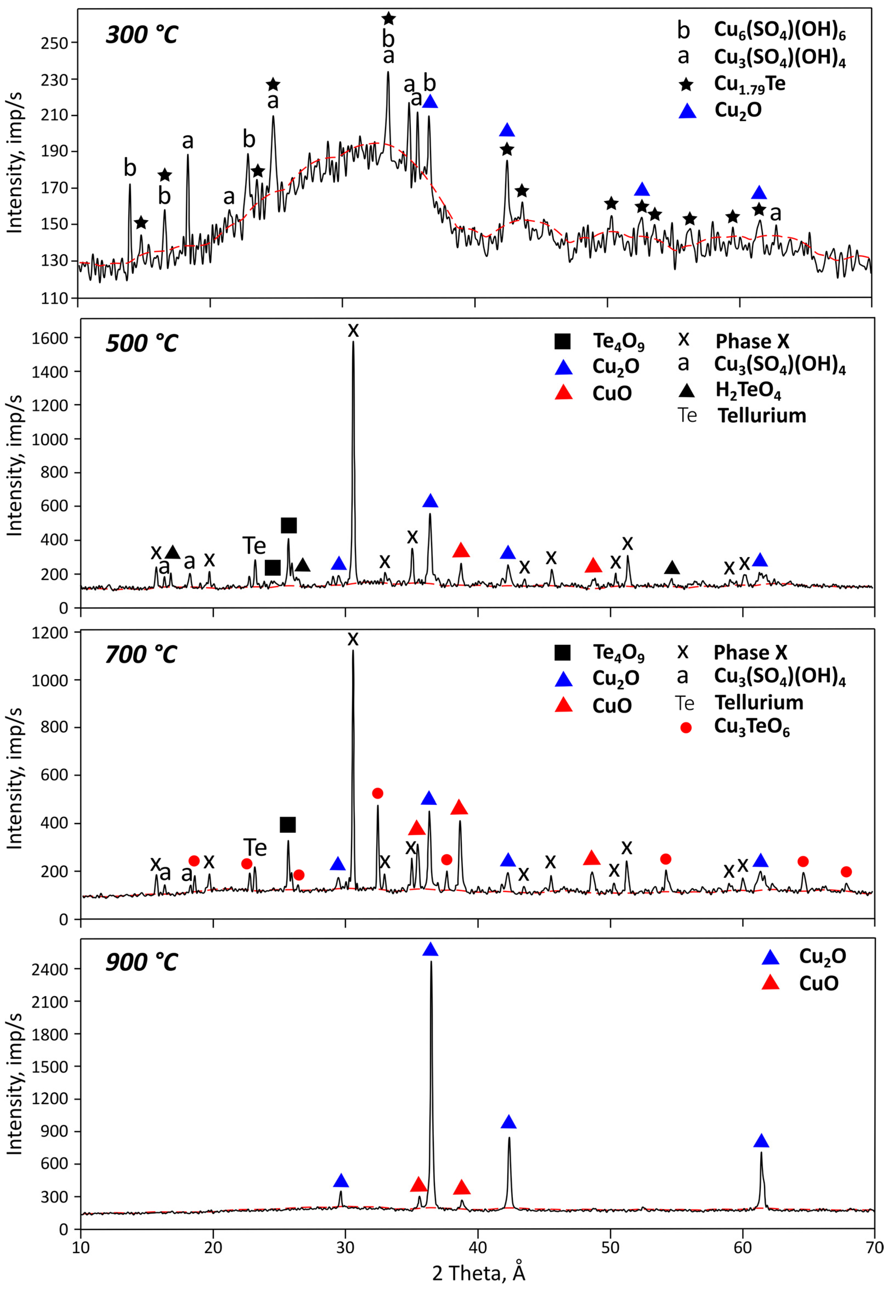 Materials 18 04620 g005