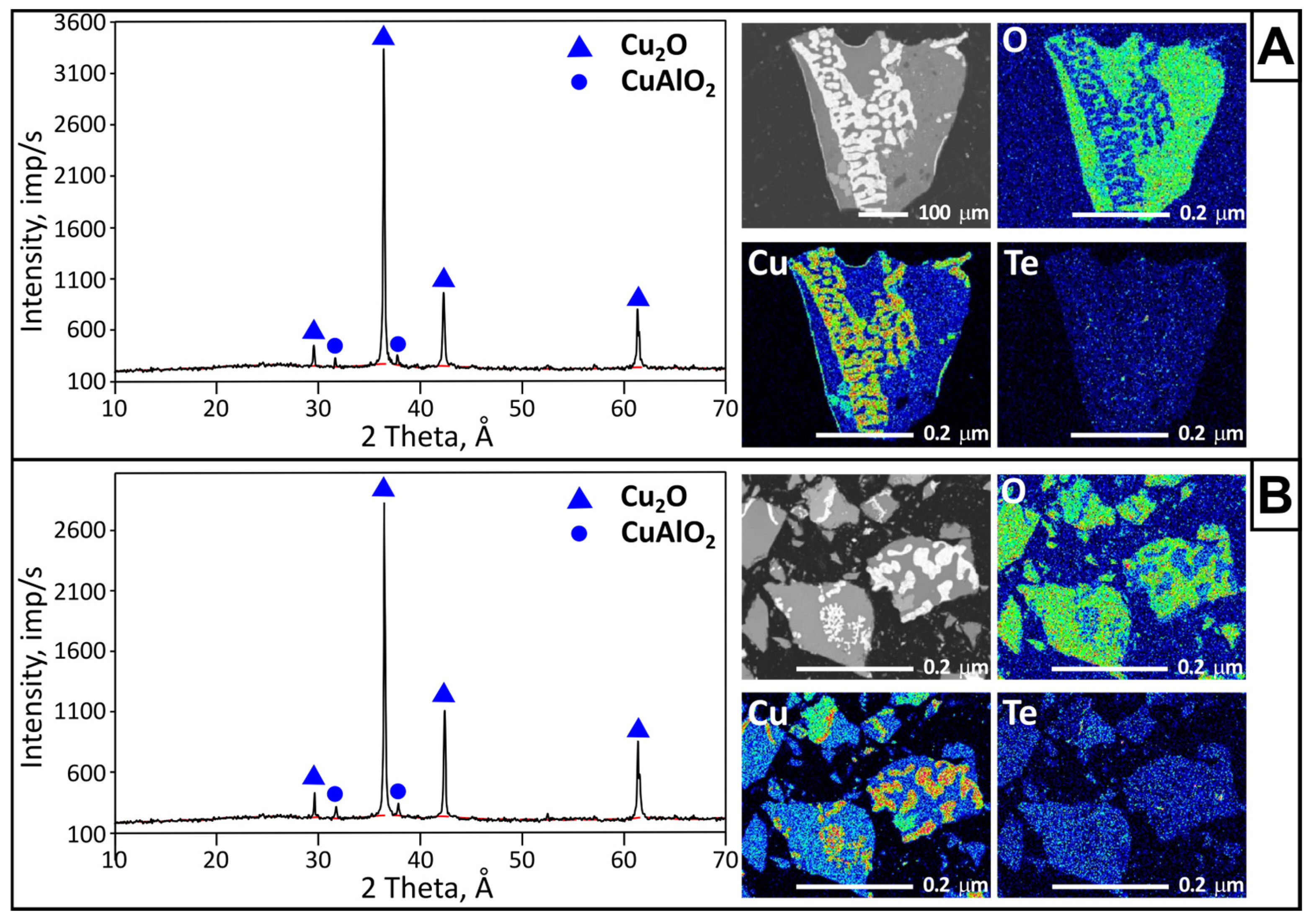 Materials 18 04620 g006