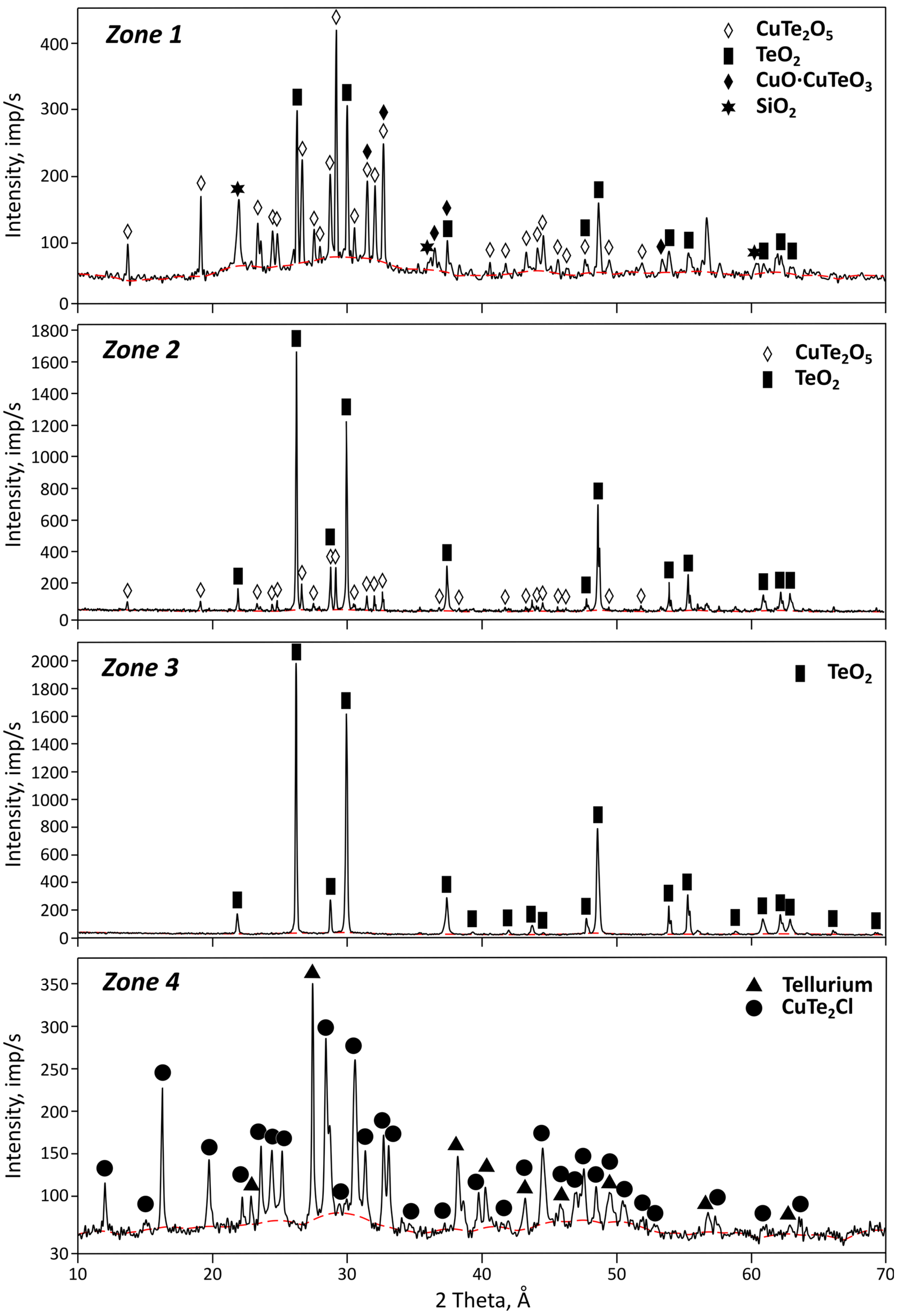 Materials 18 04620 g008