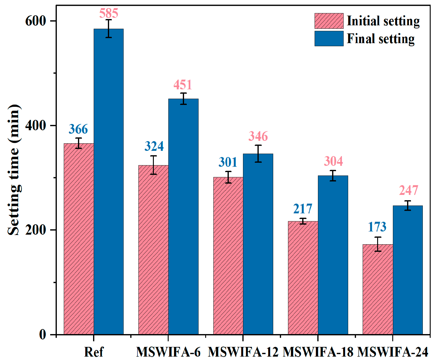 Materials 18 04623 g007