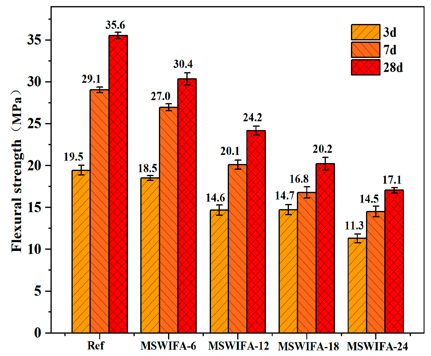 Materials 18 04623 g010