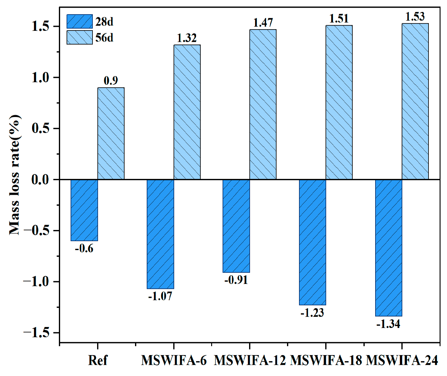Materials 18 04623 g012