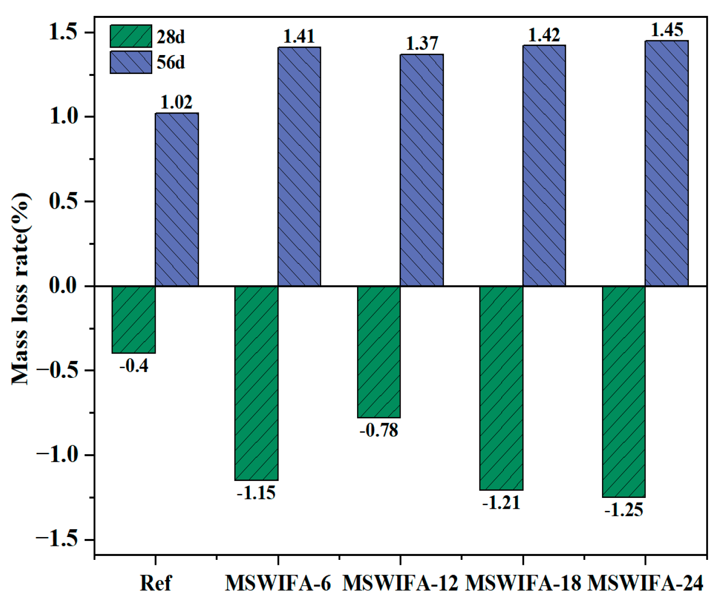 Materials 18 04623 g014