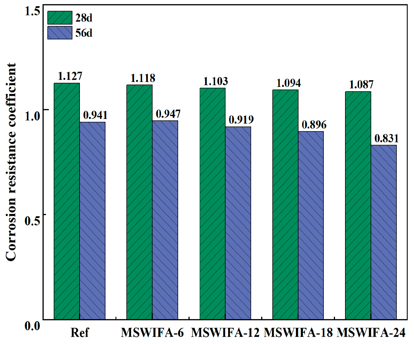 Materials 18 04623 g015