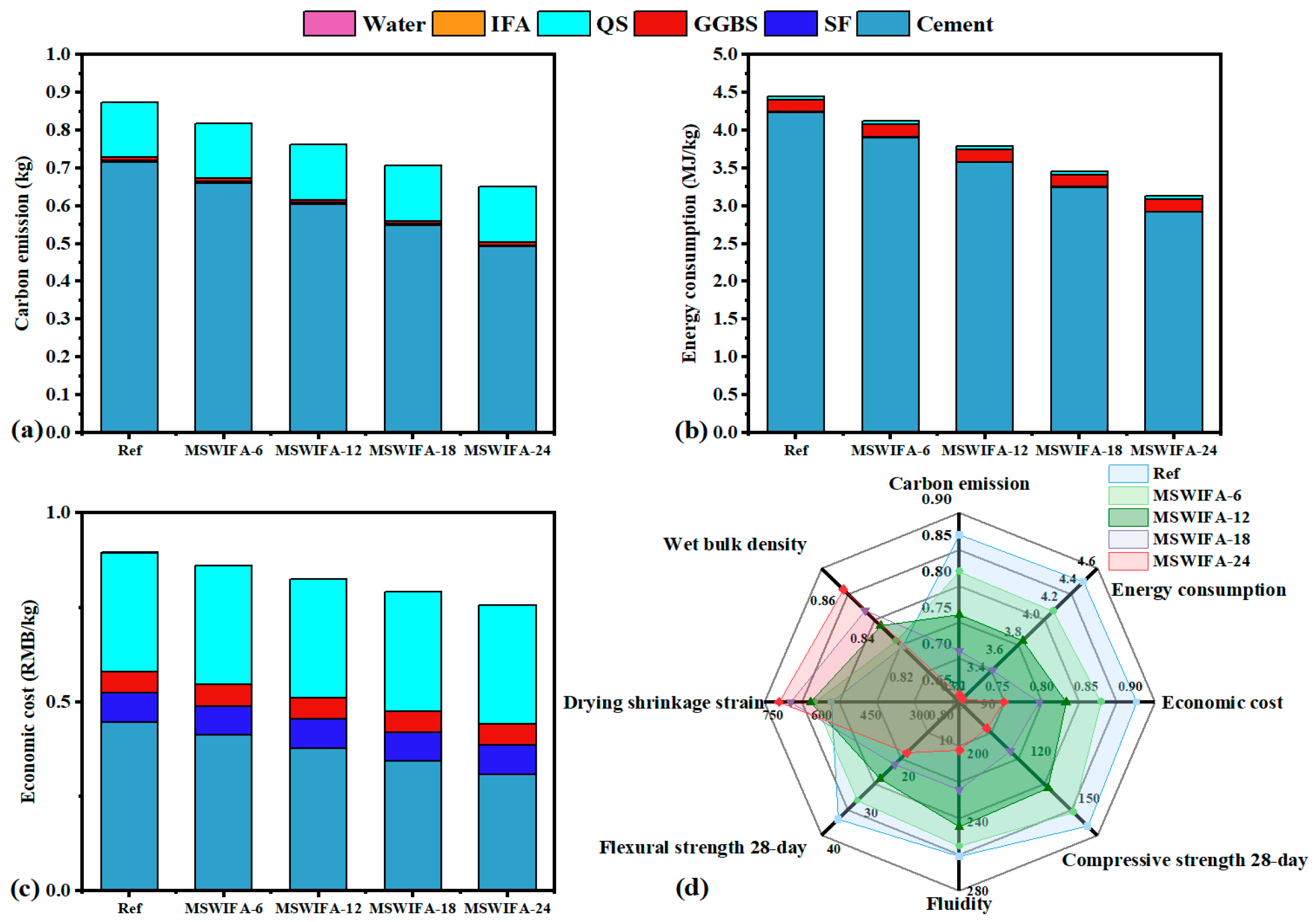Materials 18 04623 g019