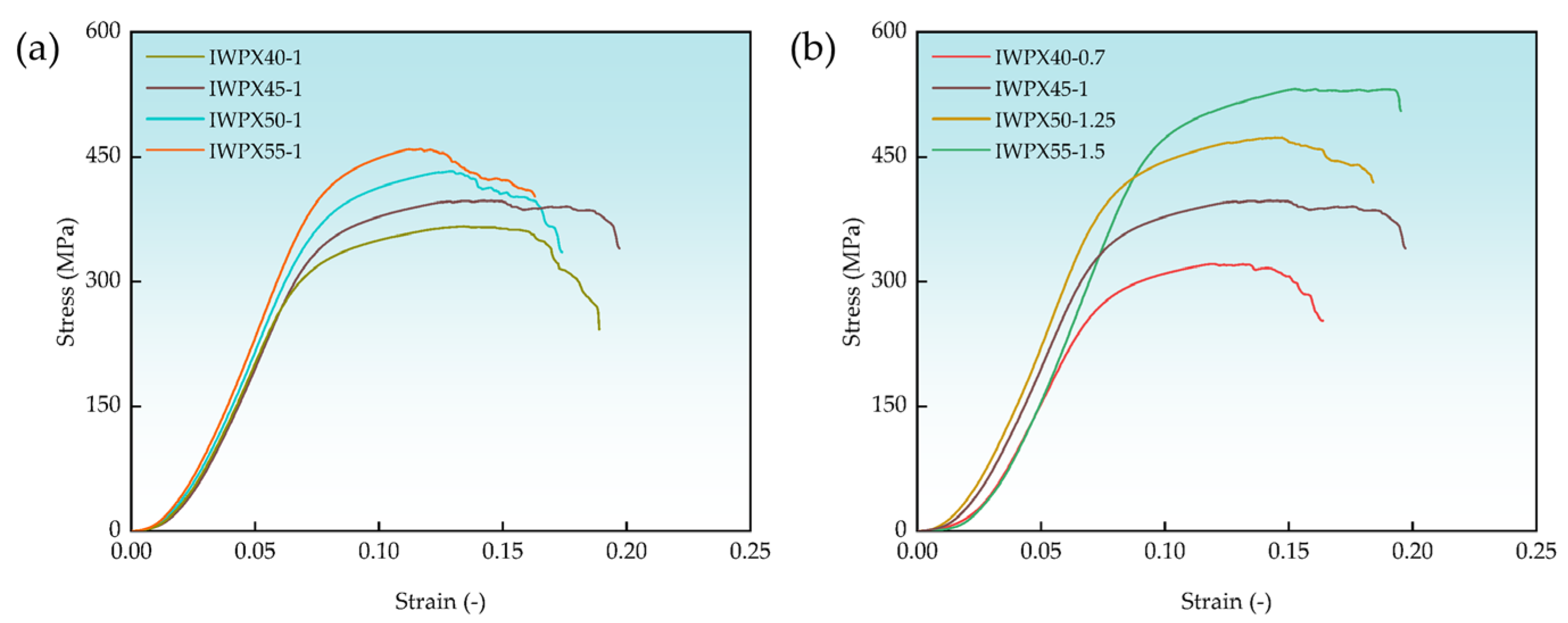 Materials 18 04626 g007 Materials 18 04626 g007