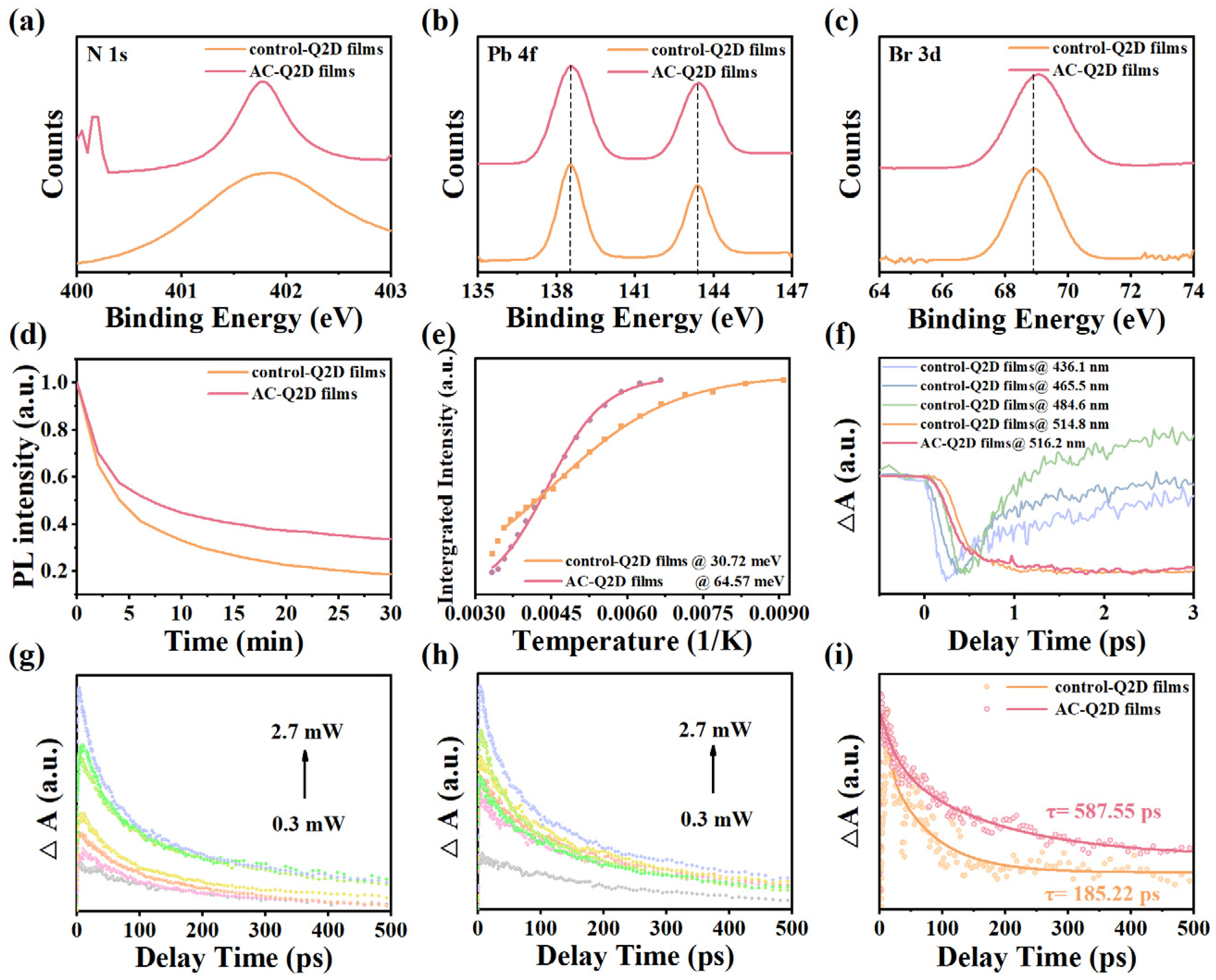 Materials 18 04628 g003