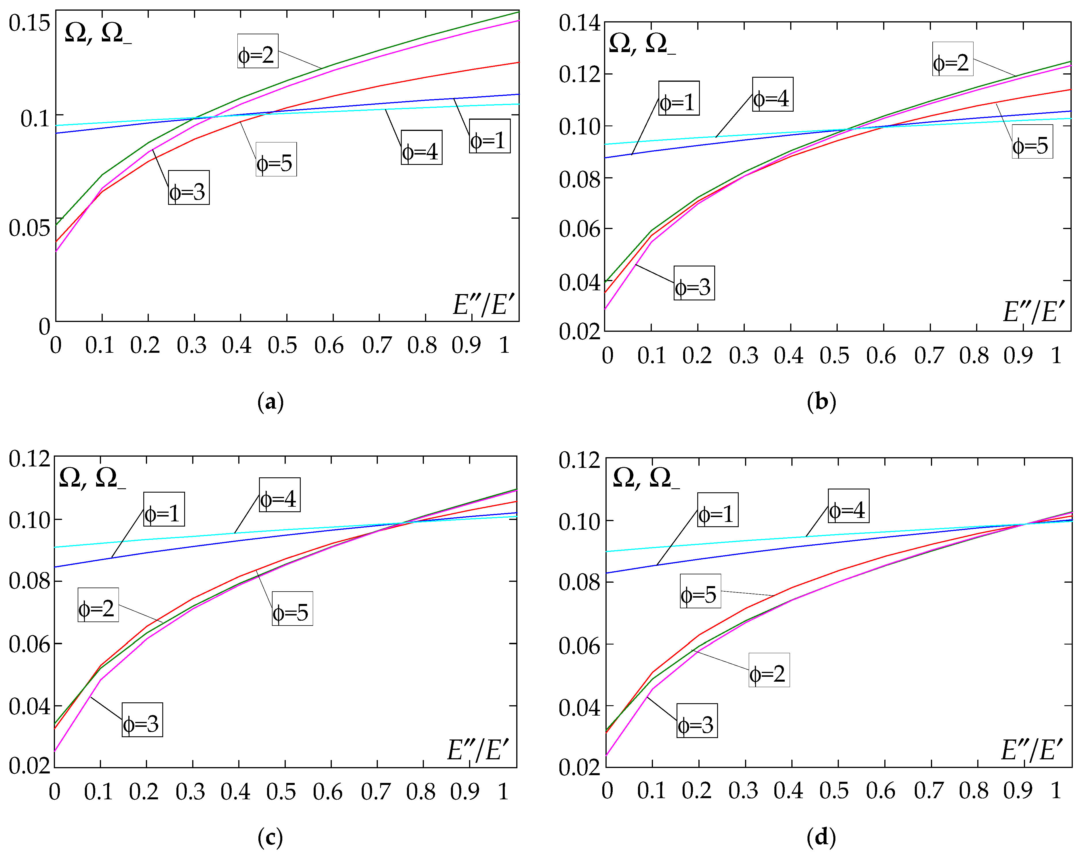 Materials 18 04629 g004 Materials 18 04629 g004