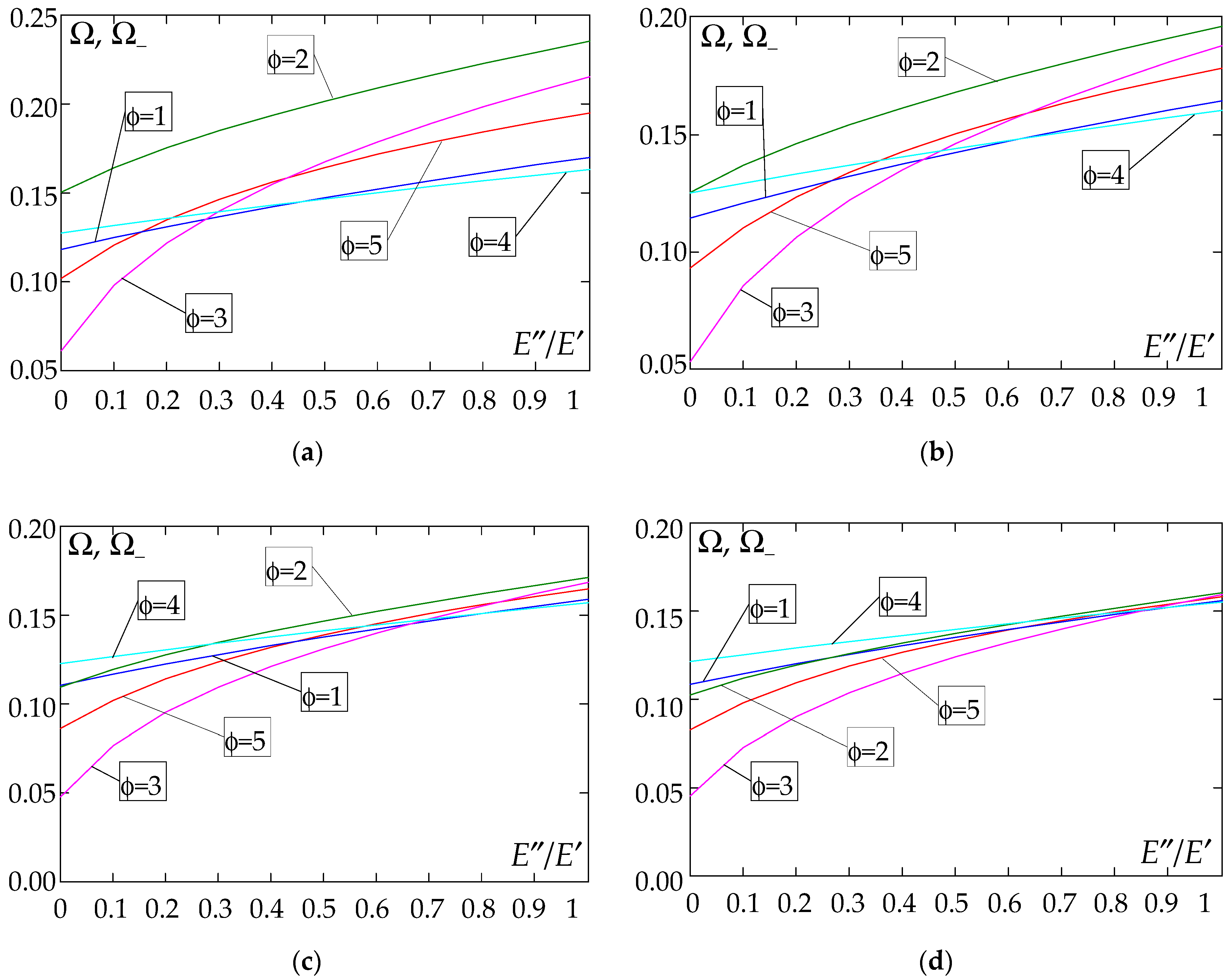 Materials 18 04629 g006 Materials 18 04629 g006