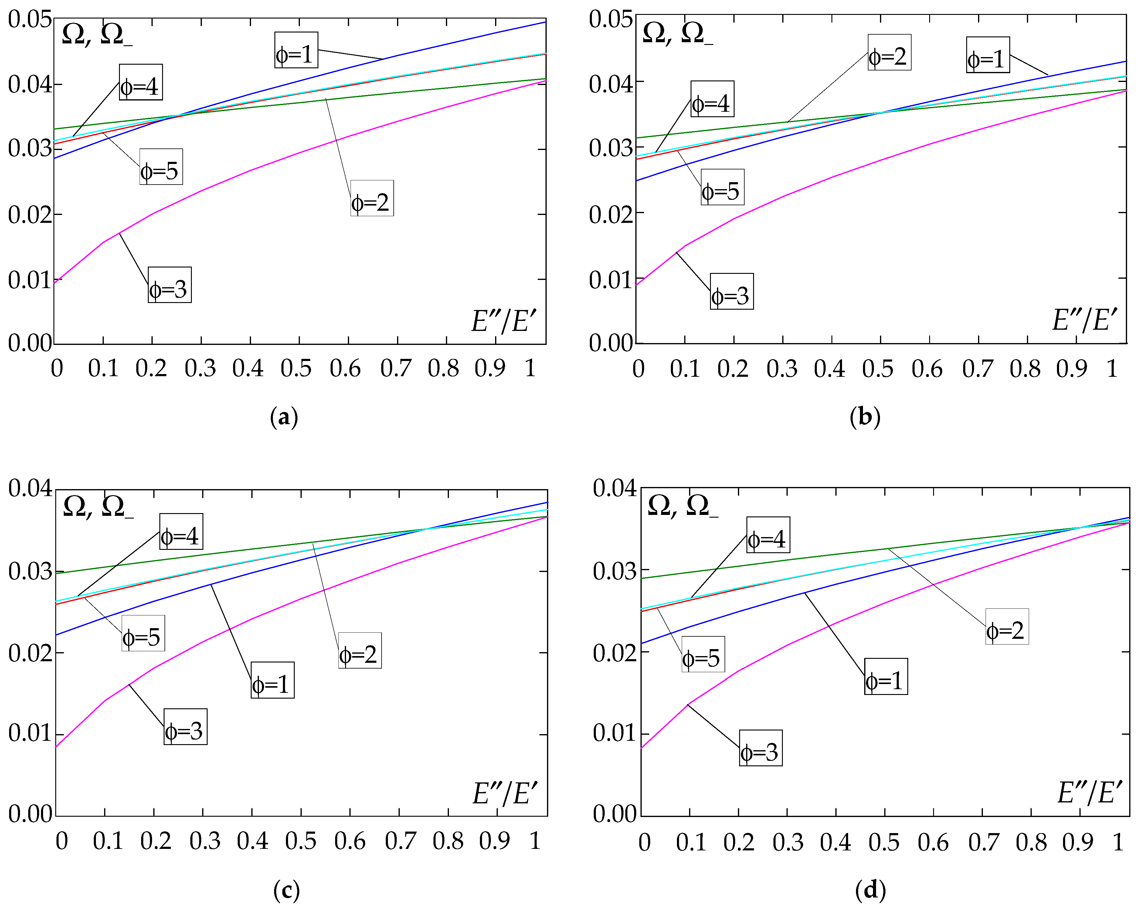 Materials 18 04629 g007 Materials 18 04629 g007