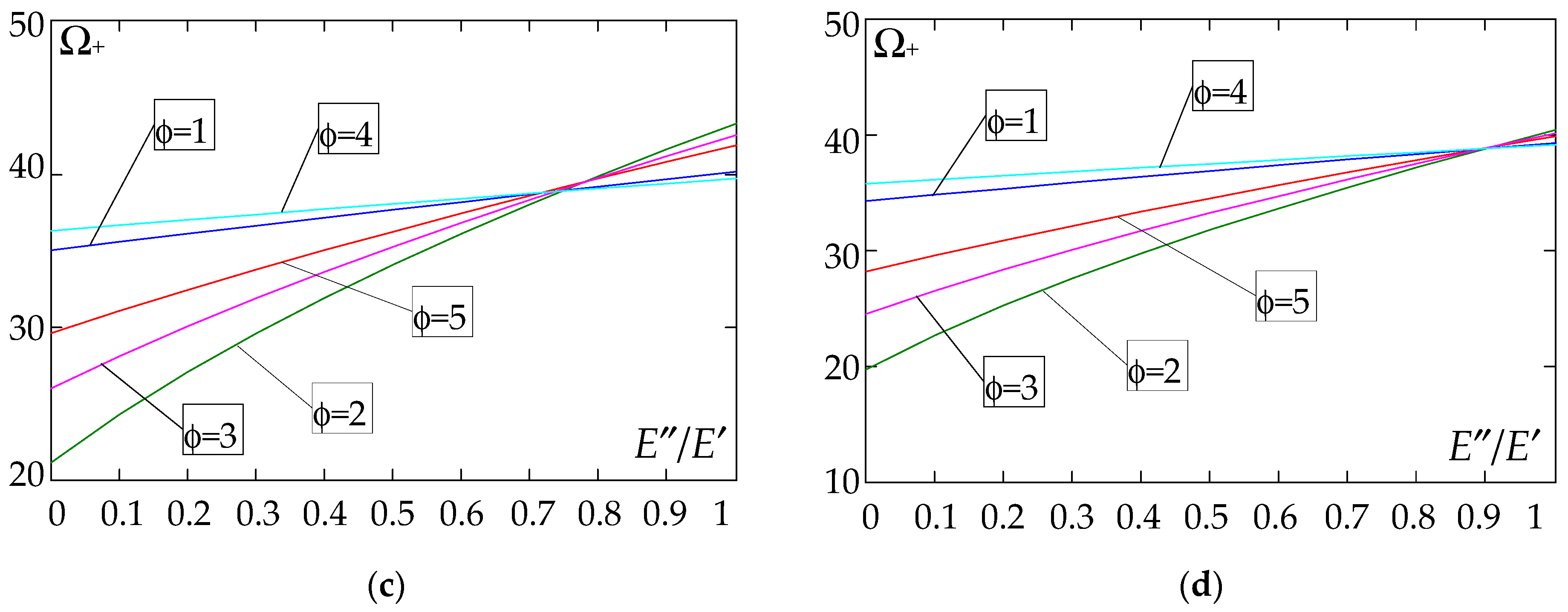 Materials 18 04629 g013b Materials 18 04629 g013b