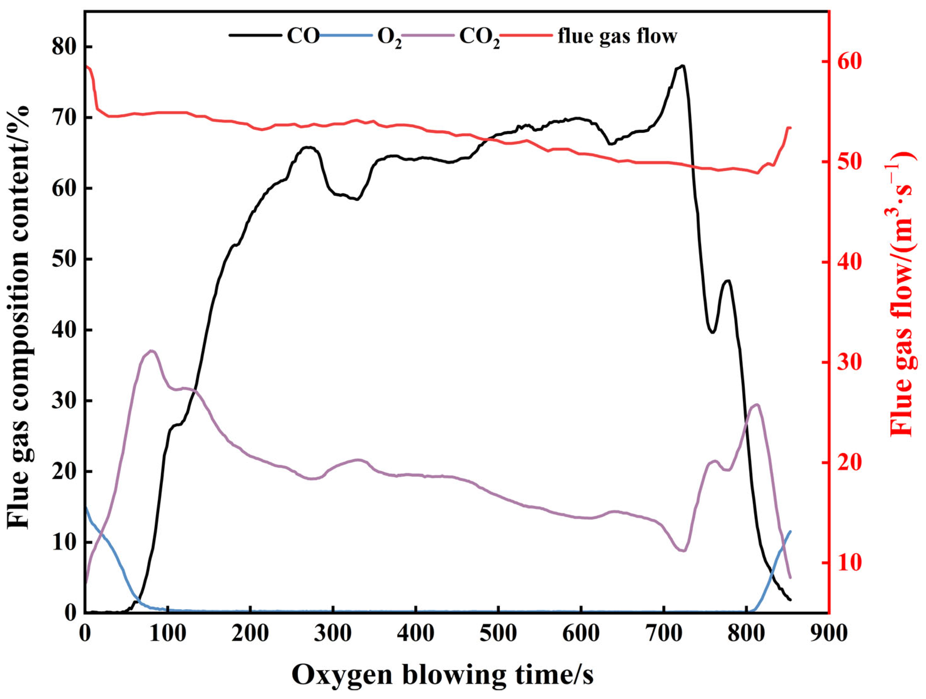 Materials 18 04631 g003