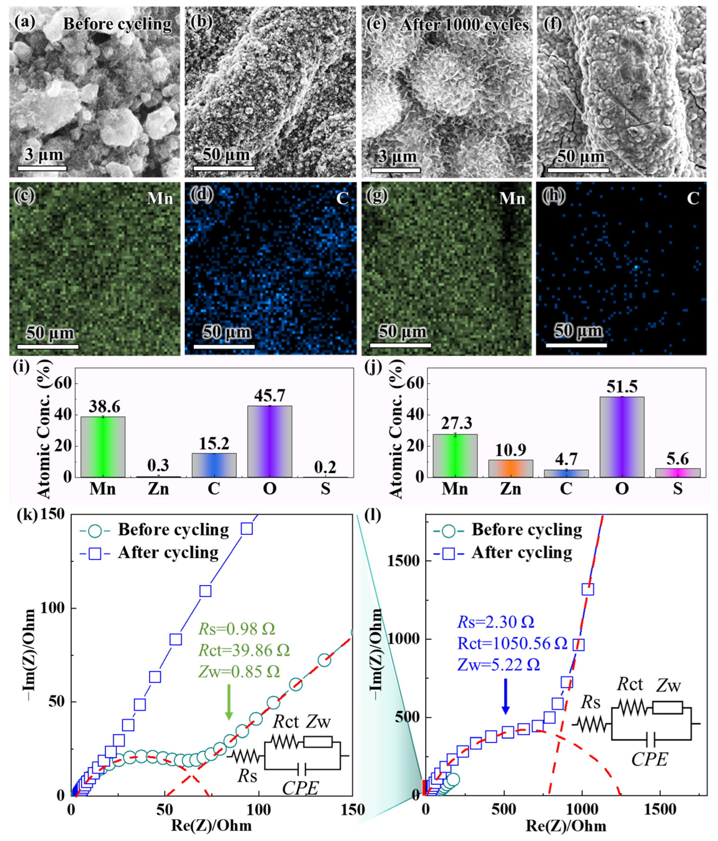 Materials 18 04632 g003