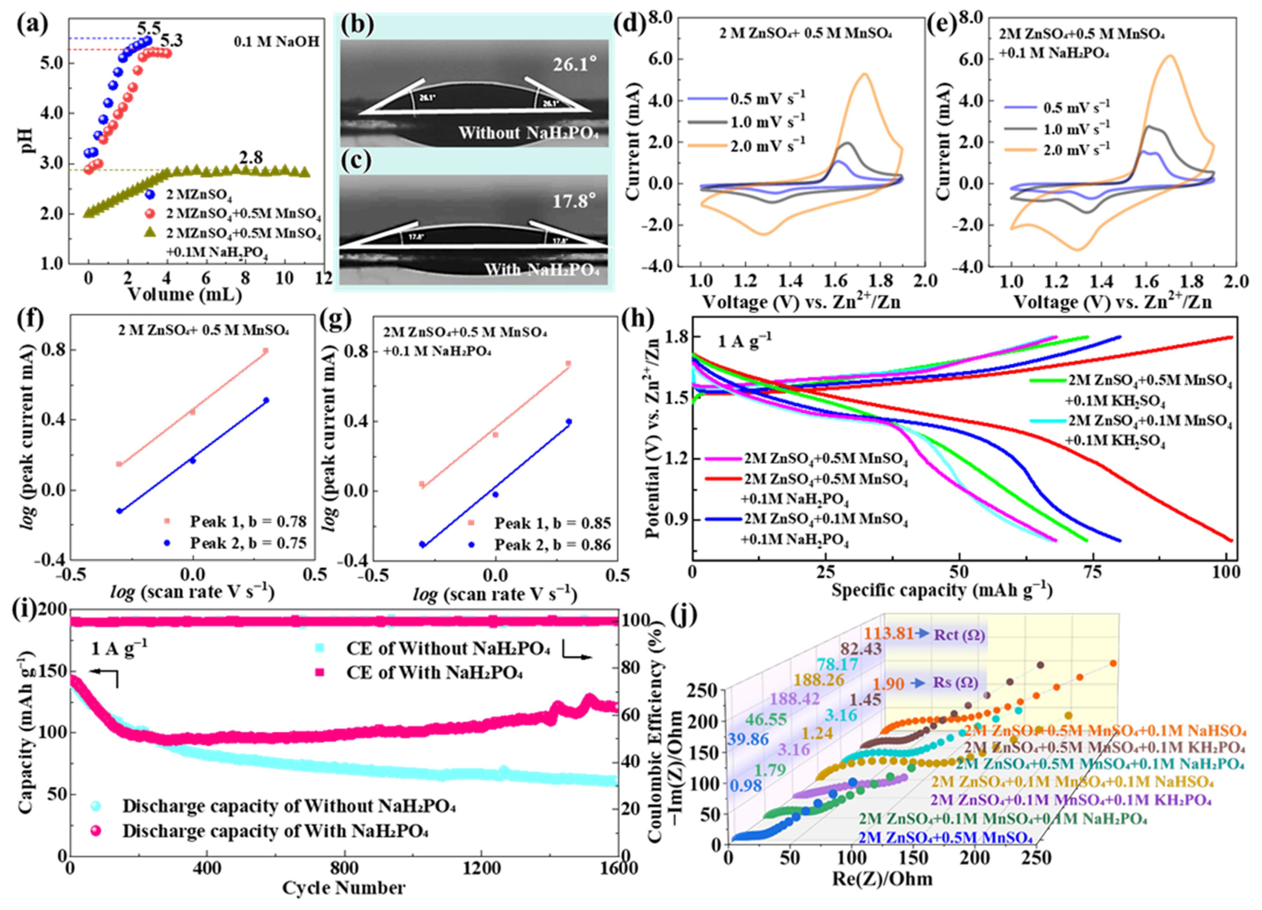 Materials 18 04632 g004