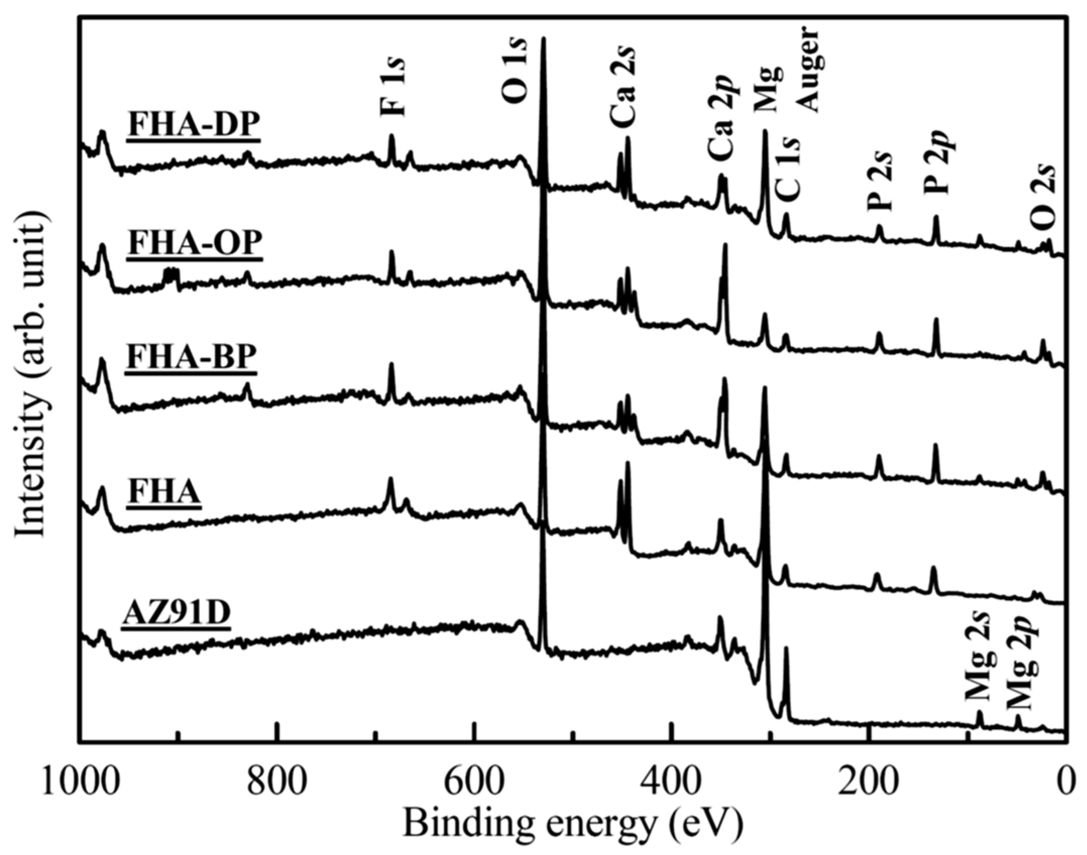 Materials 18 04633 g004 Materials 18 04633 g004