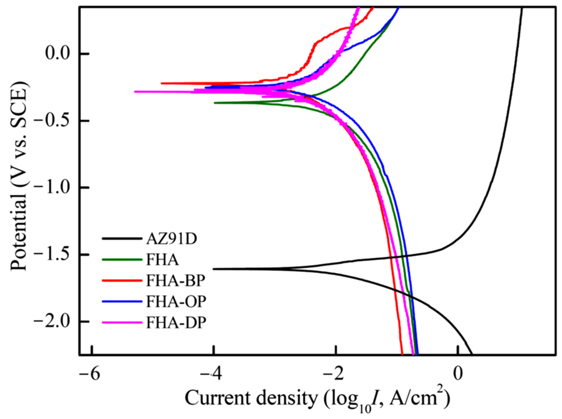 Materials 18 04633 g008 Materials 18 04633 g008