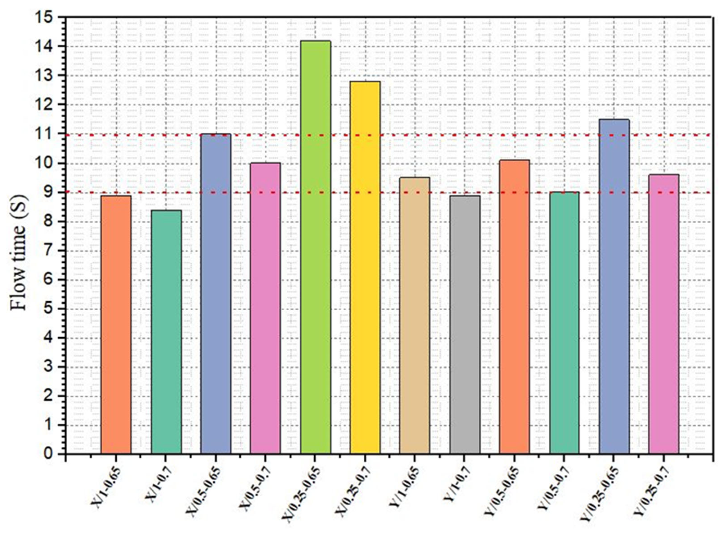Materials 18 04636 g007