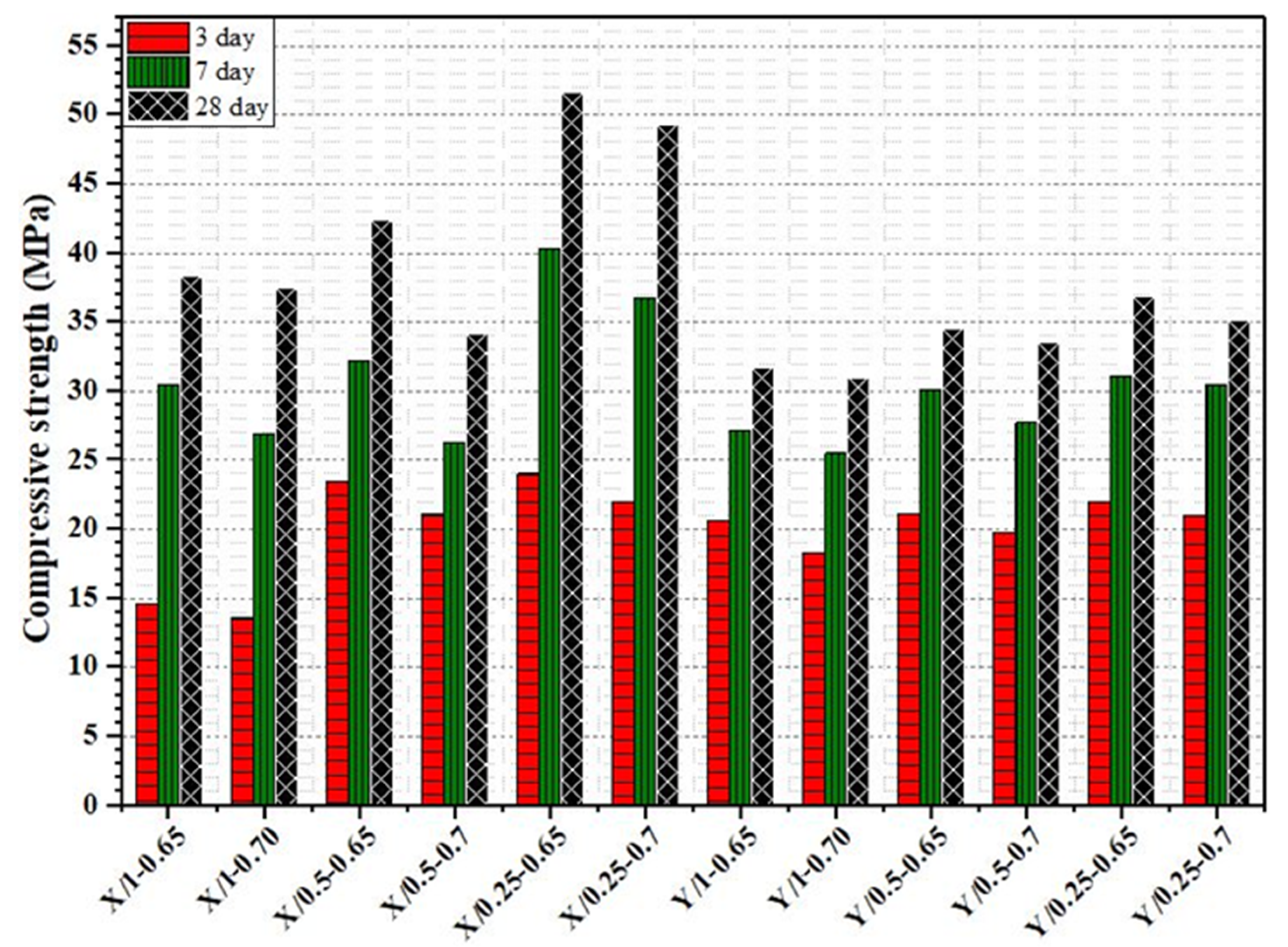 Materials 18 04636 g008