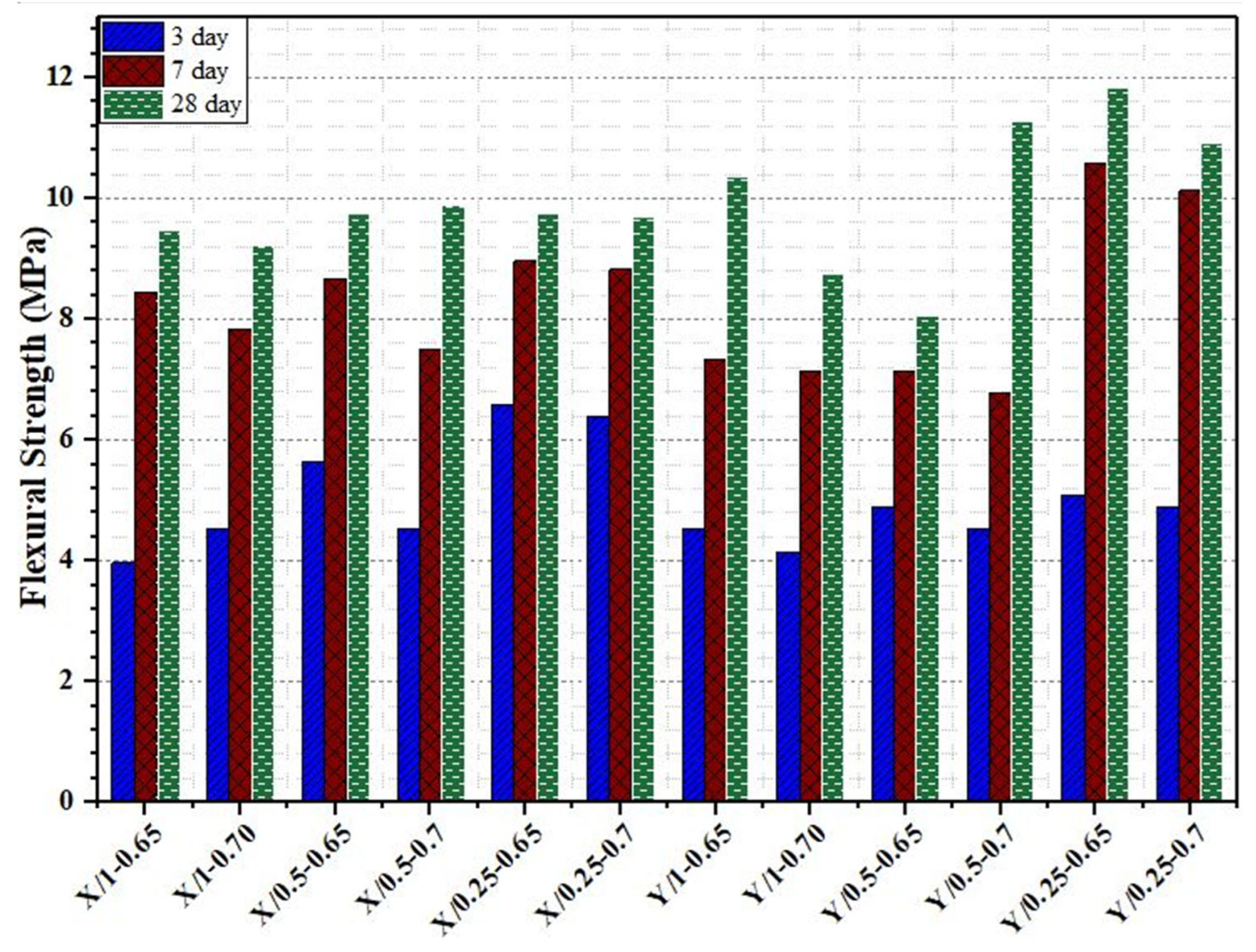 Materials 18 04636 g009