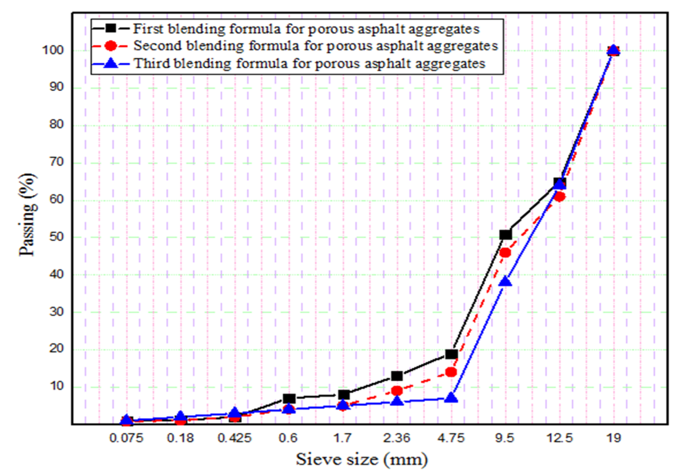 Materials 18 04636 g012