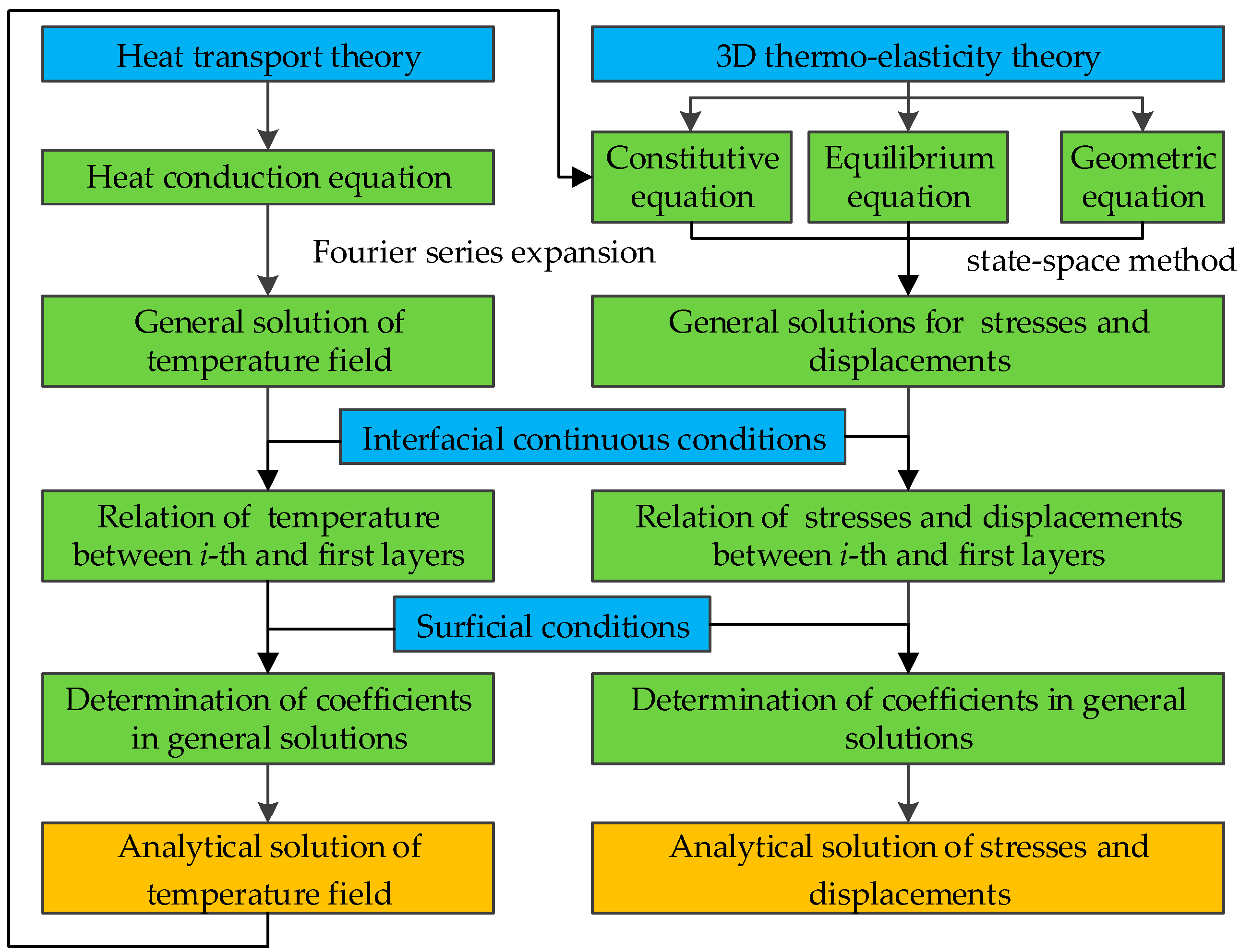 Materials 18 04640 g002 Materials 18 04640 g002