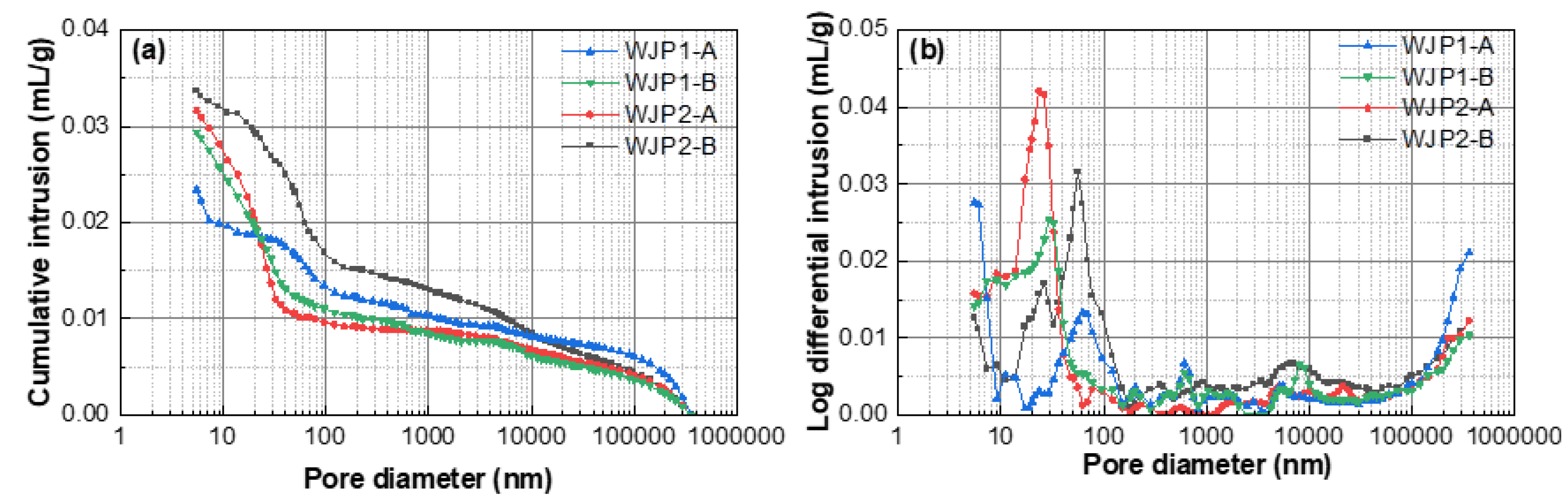 Materials 18 04645 g007 Materials 18 04645 g007