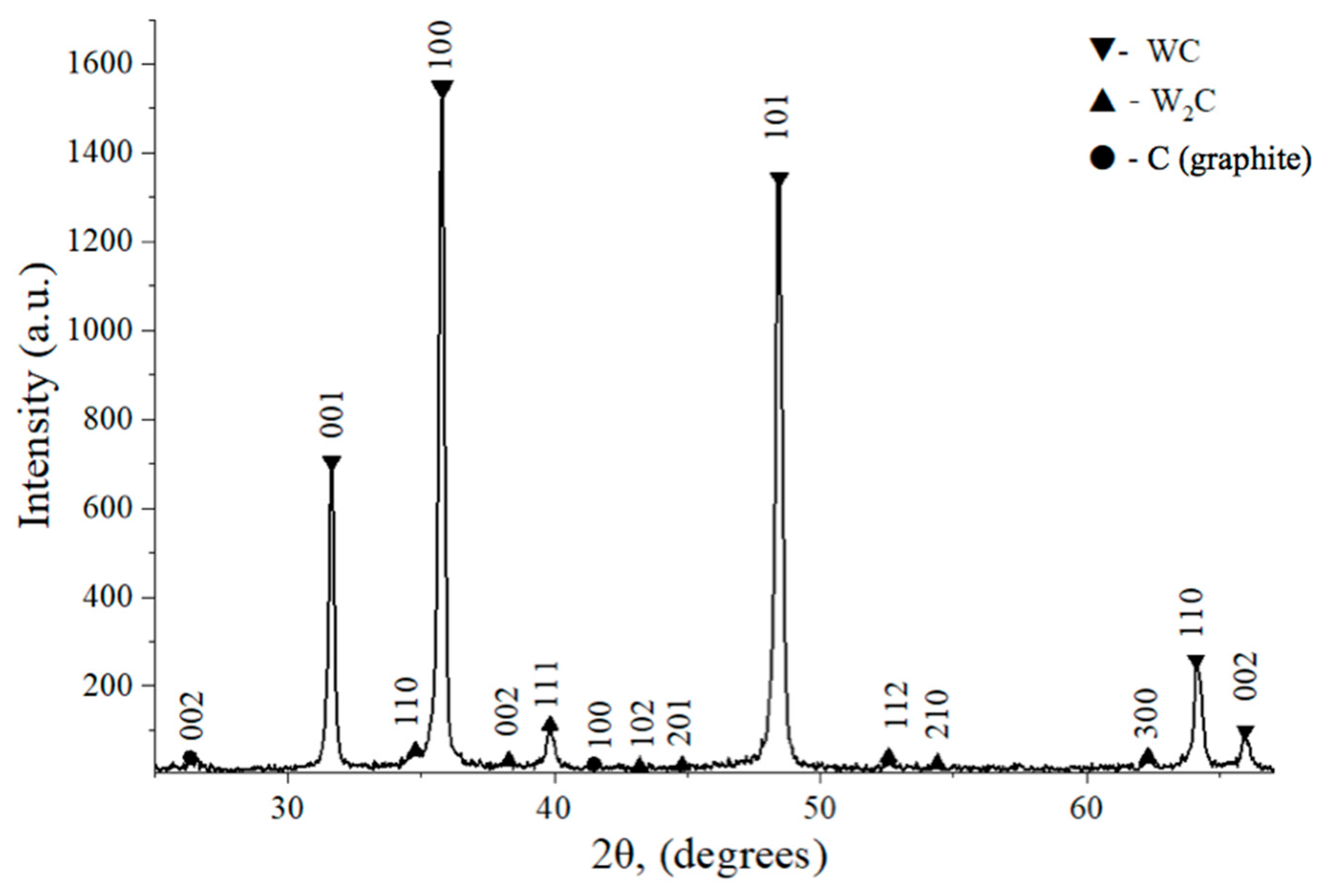 Materials 18 04646 g004