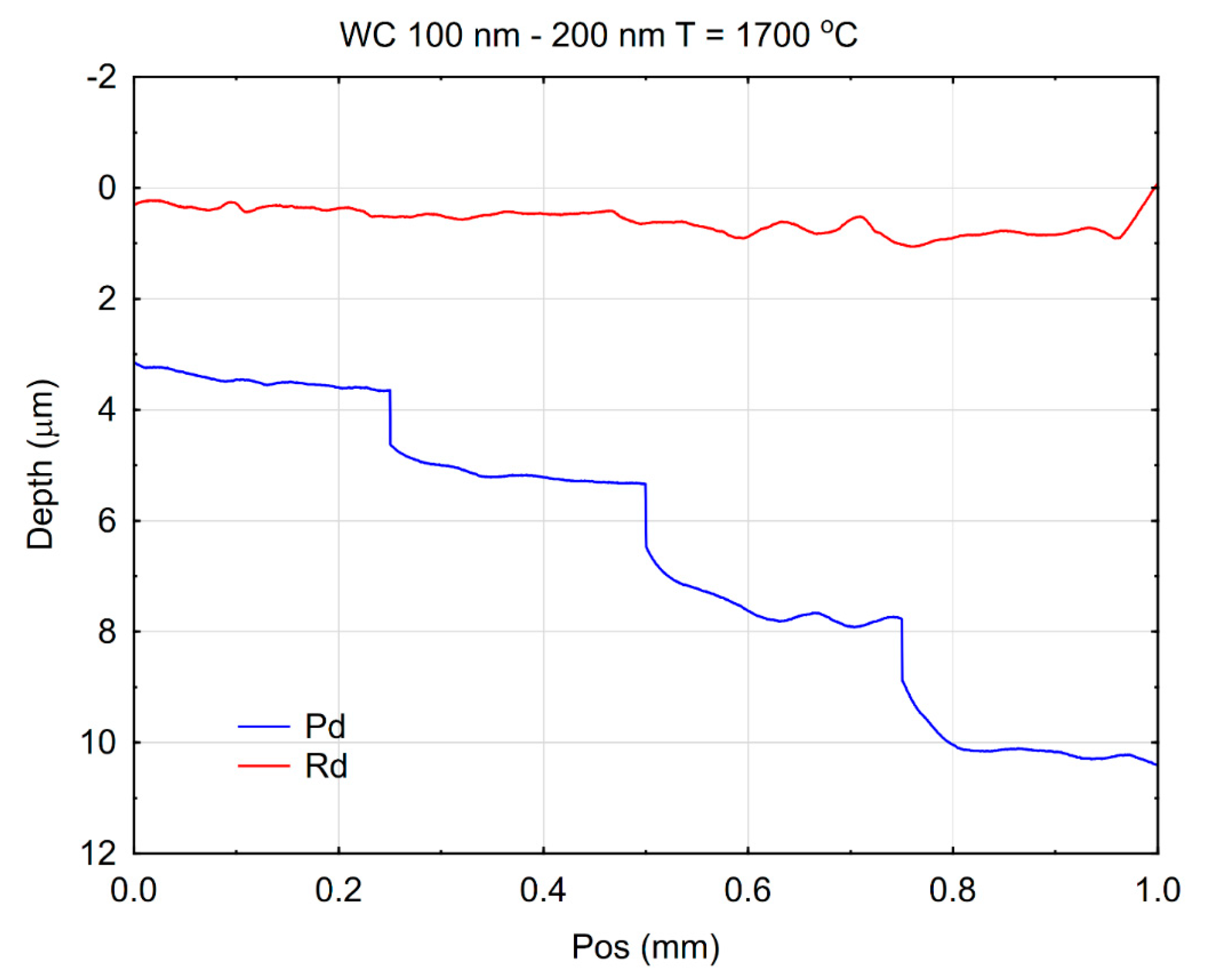 Materials 18 04646 g012