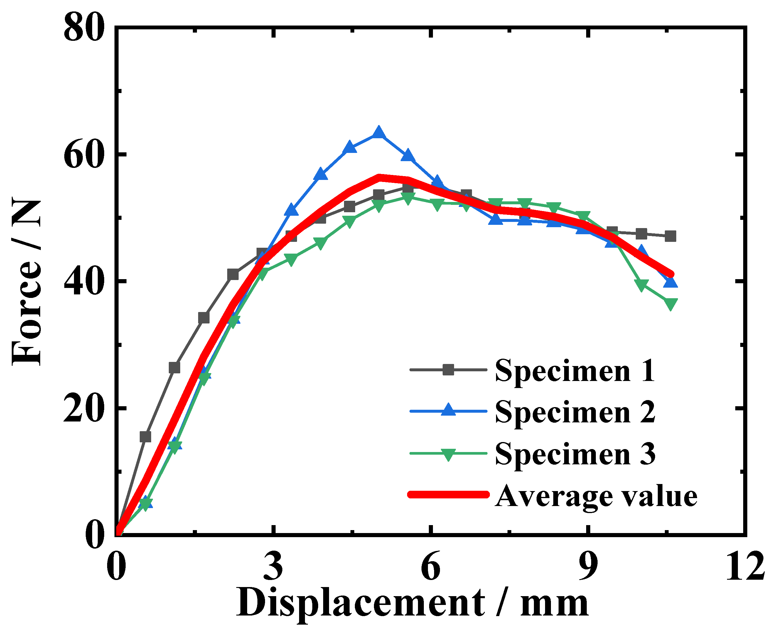Materials 18 04648 g007