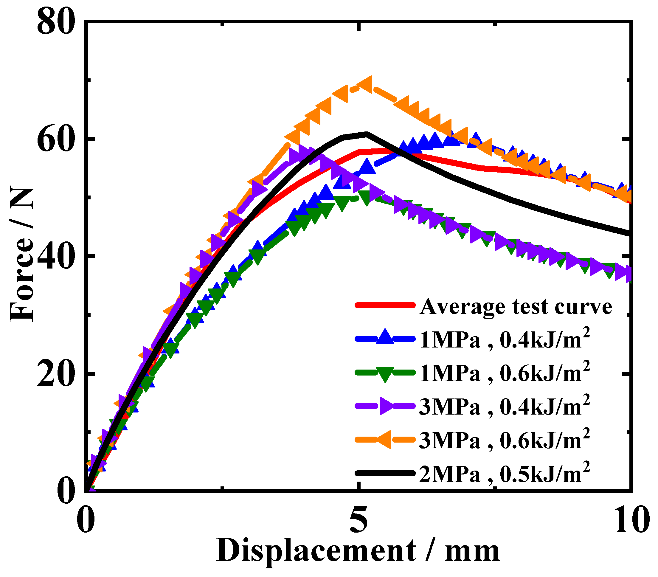 Materials 18 04648 g010