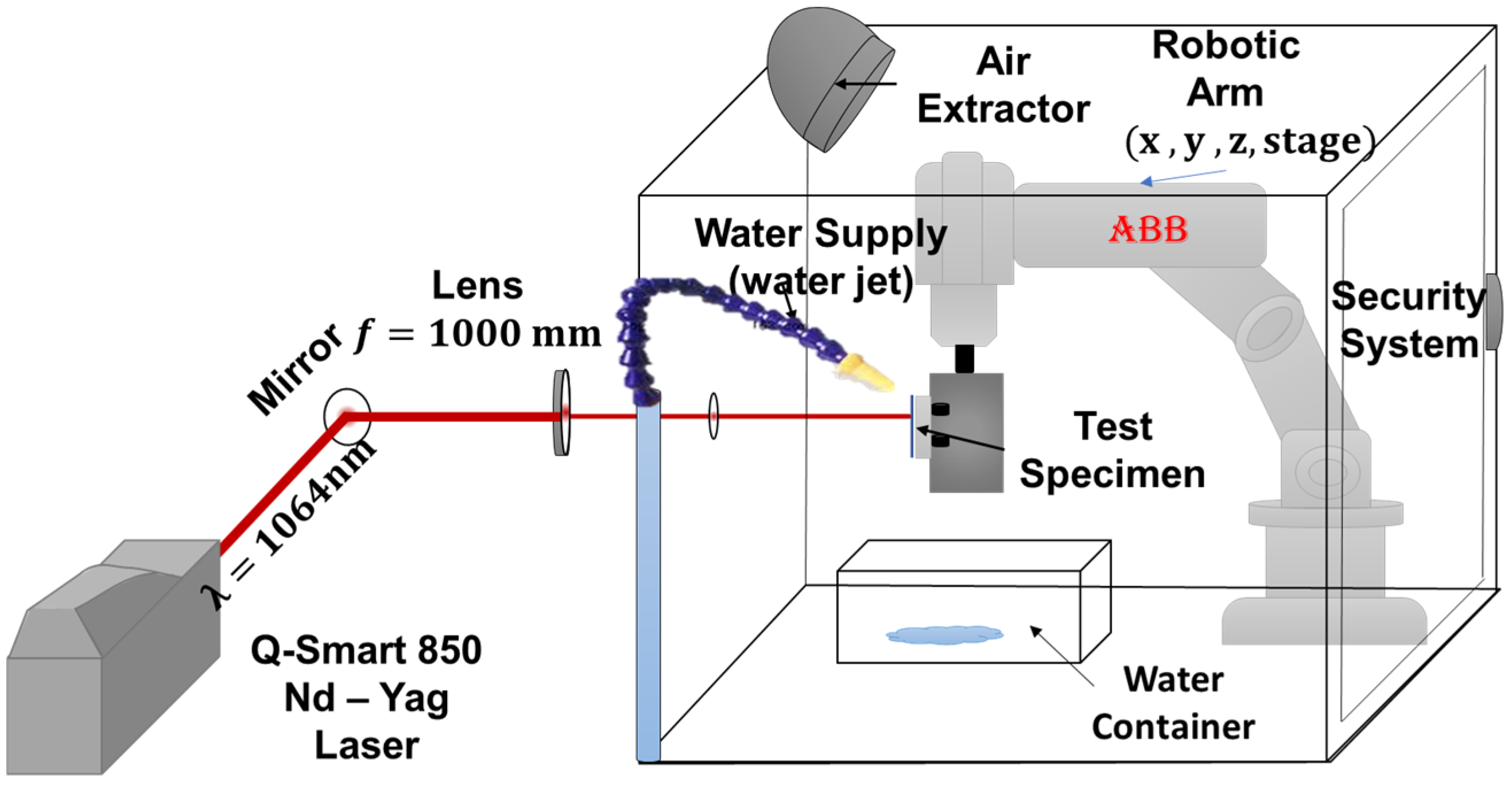 Materials 18 04649 g002 Materials 18 04649 g002