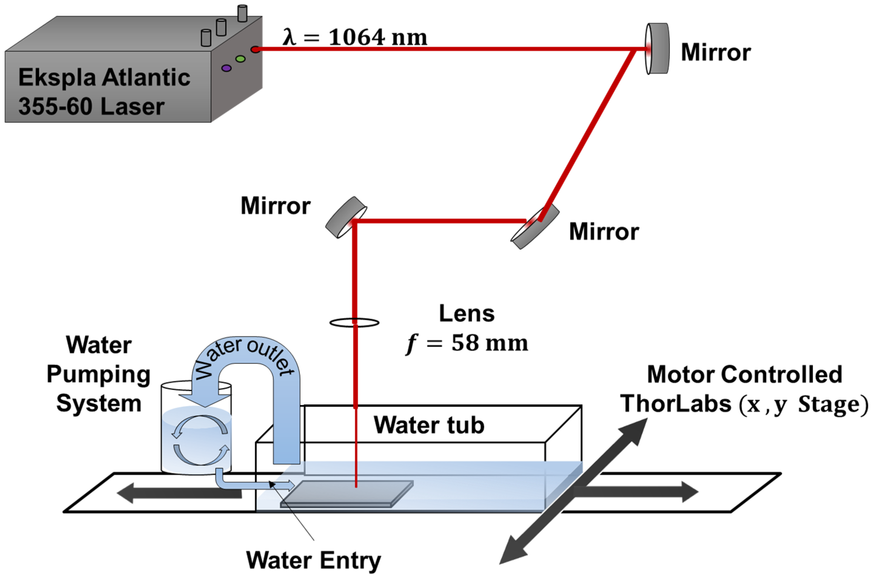 Materials 18 04649 g003 Materials 18 04649 g003