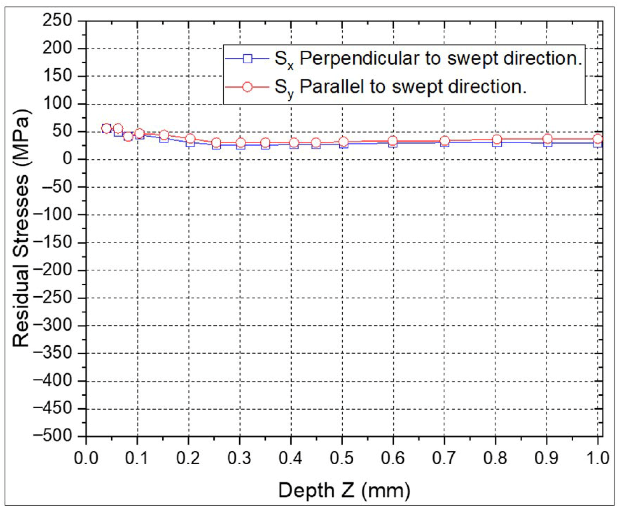 Materials 18 04649 g006 Materials 18 04649 g006