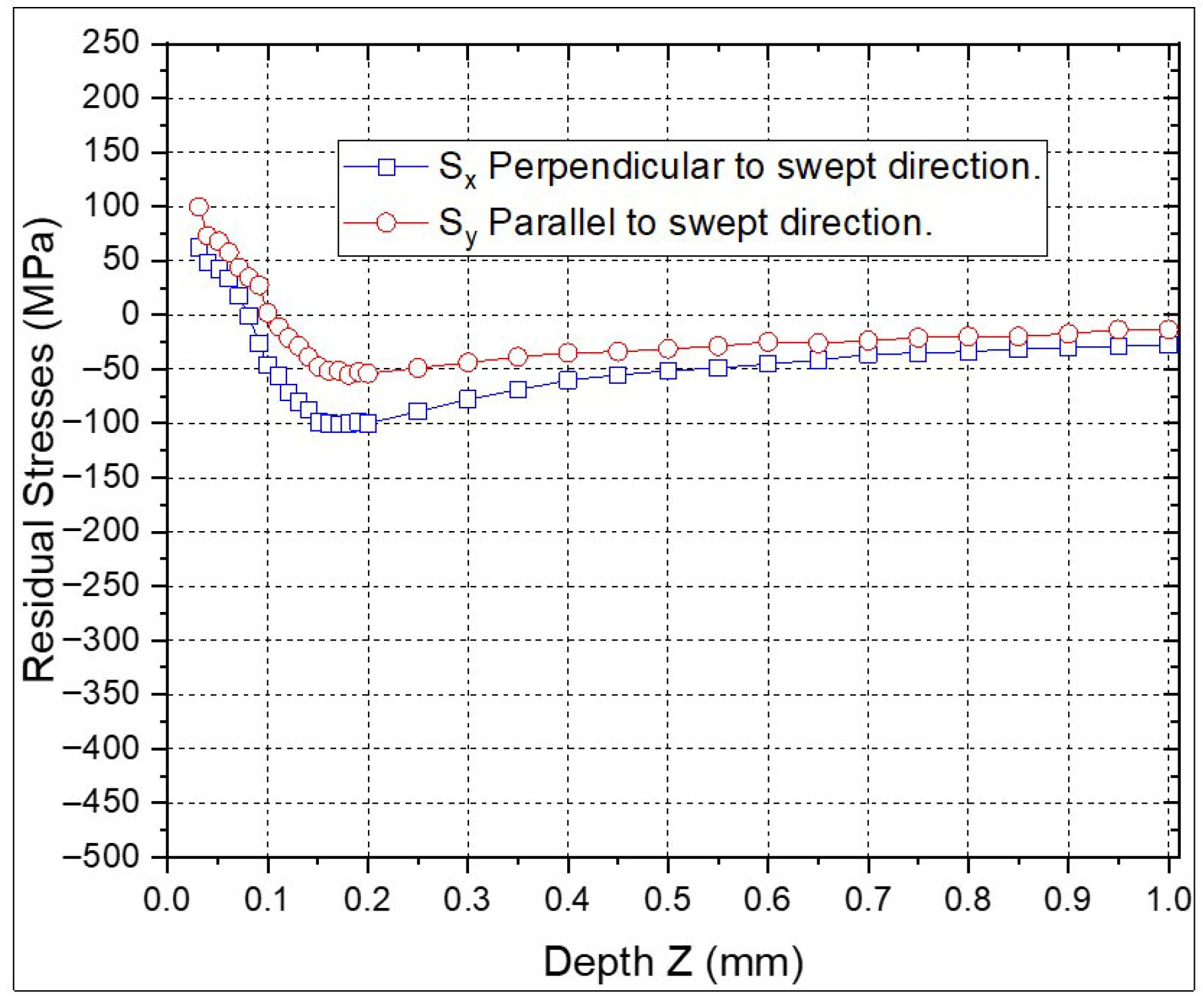 Materials 18 04649 g008 Materials 18 04649 g008