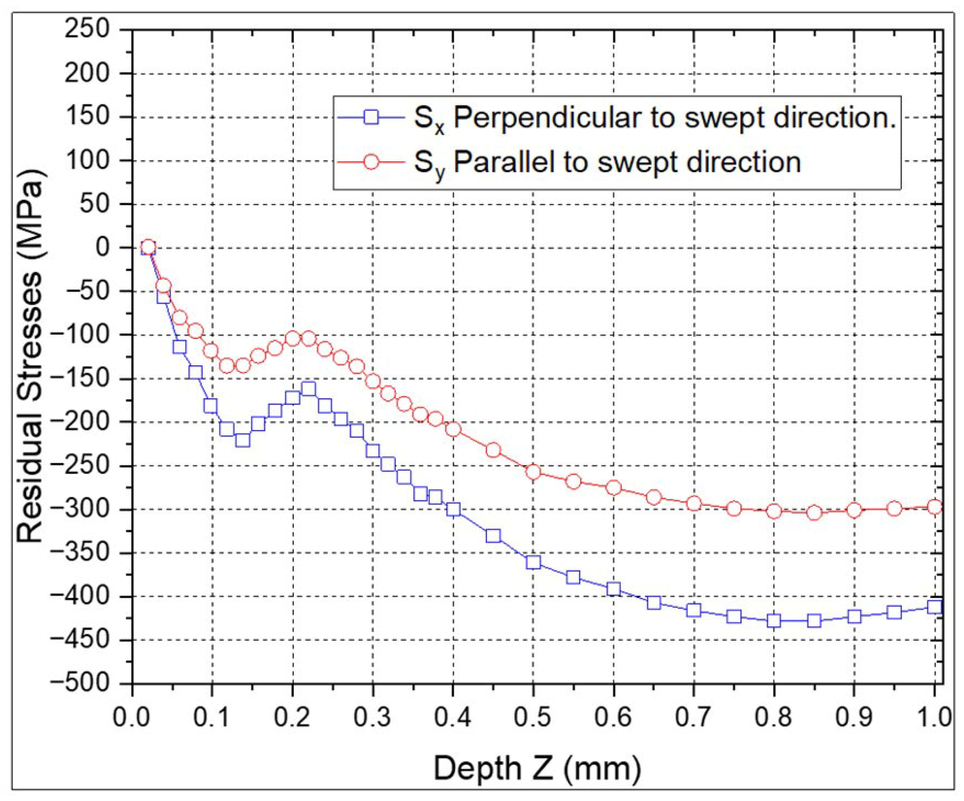 Materials 18 04649 g009 Materials 18 04649 g009